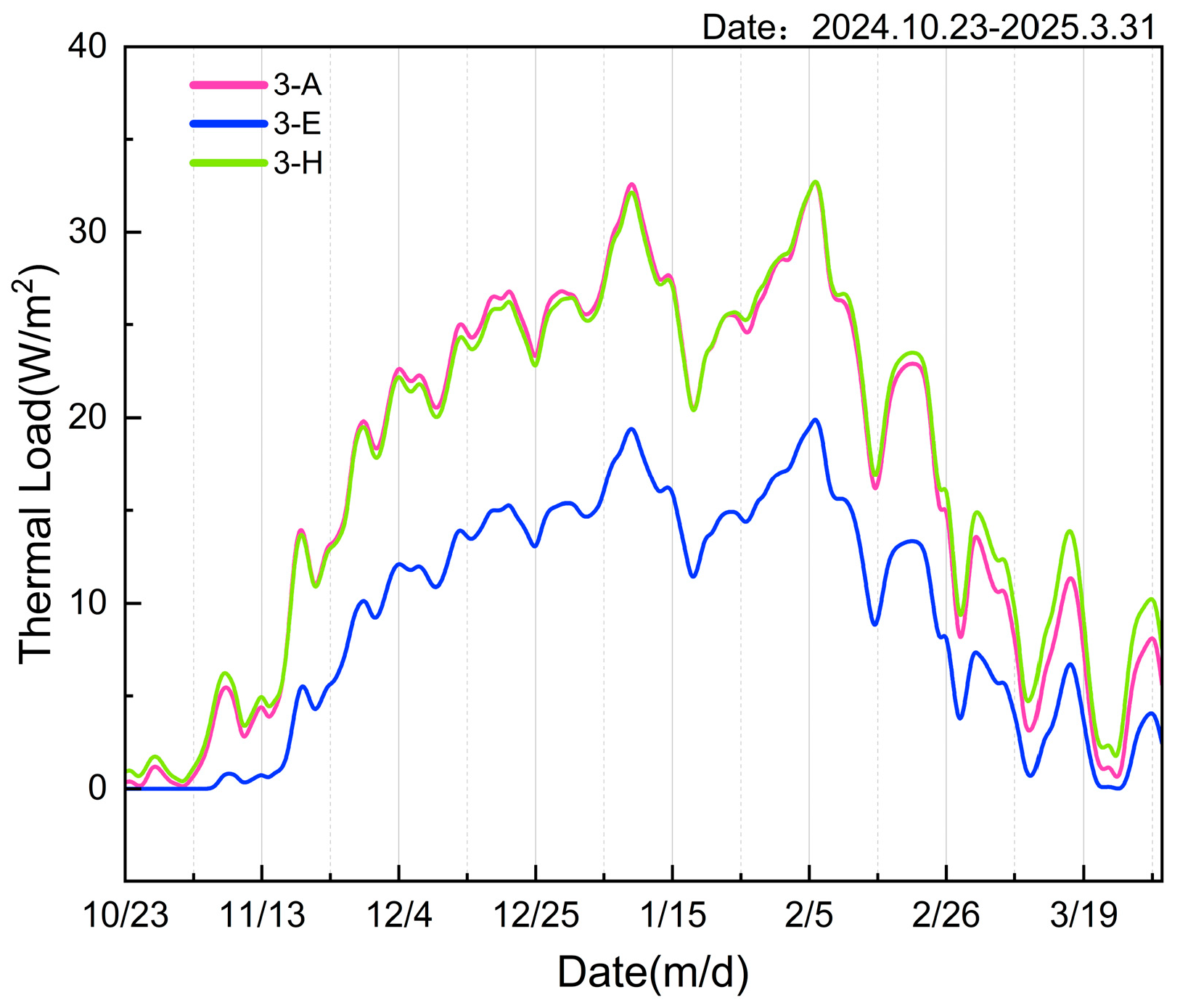 Processes 13 03475 g009