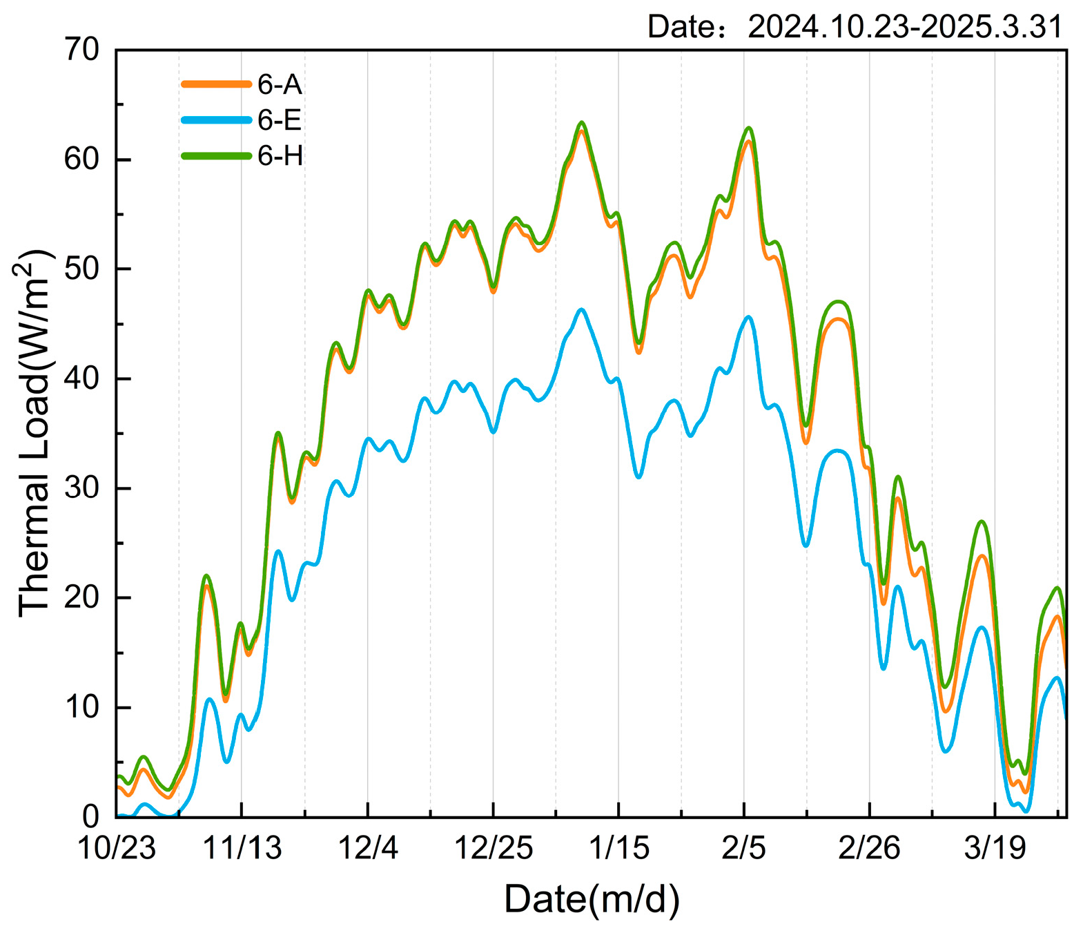 Processes 13 03475 g010