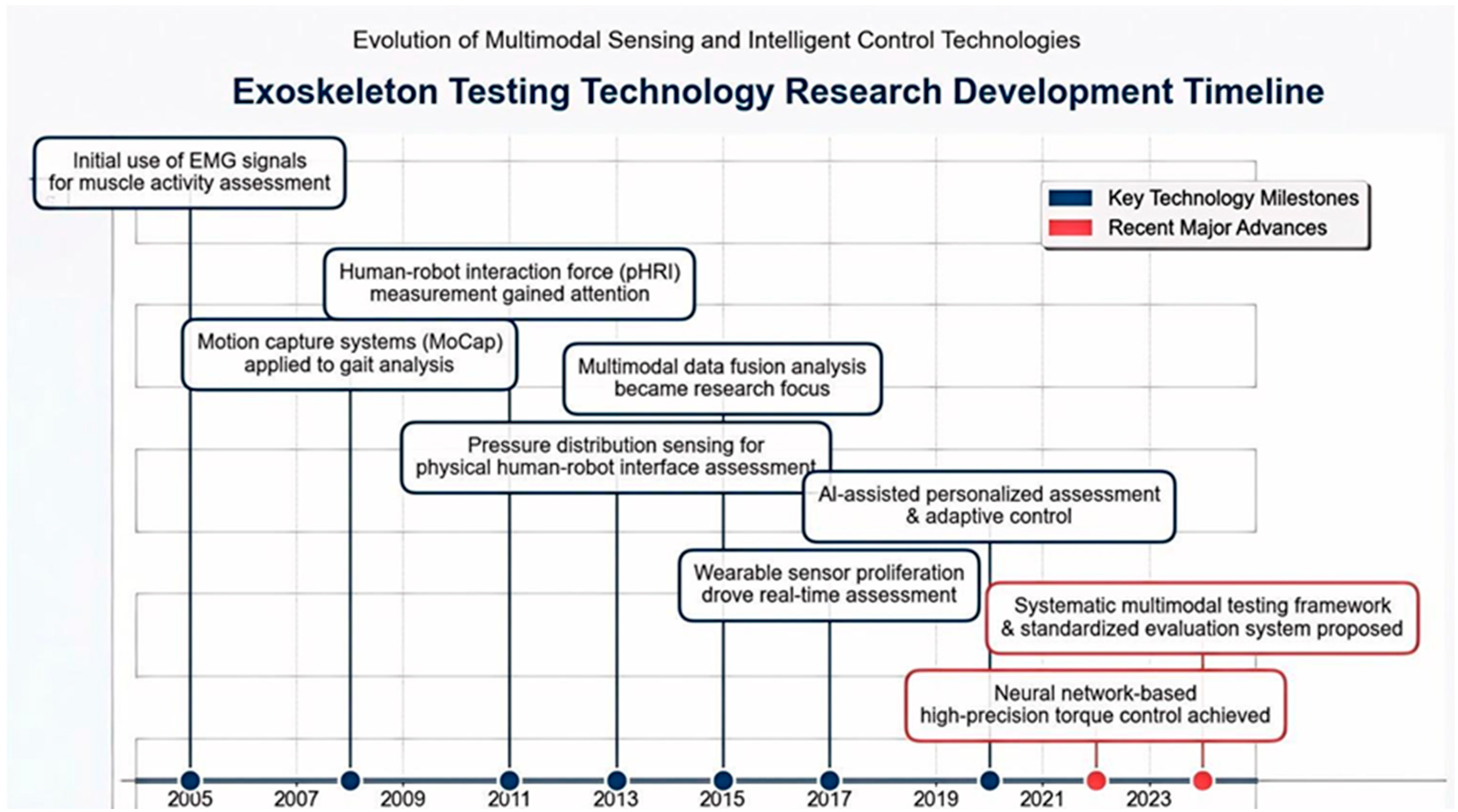 Processes 13 03476 g001 Processes 13 03476 g001