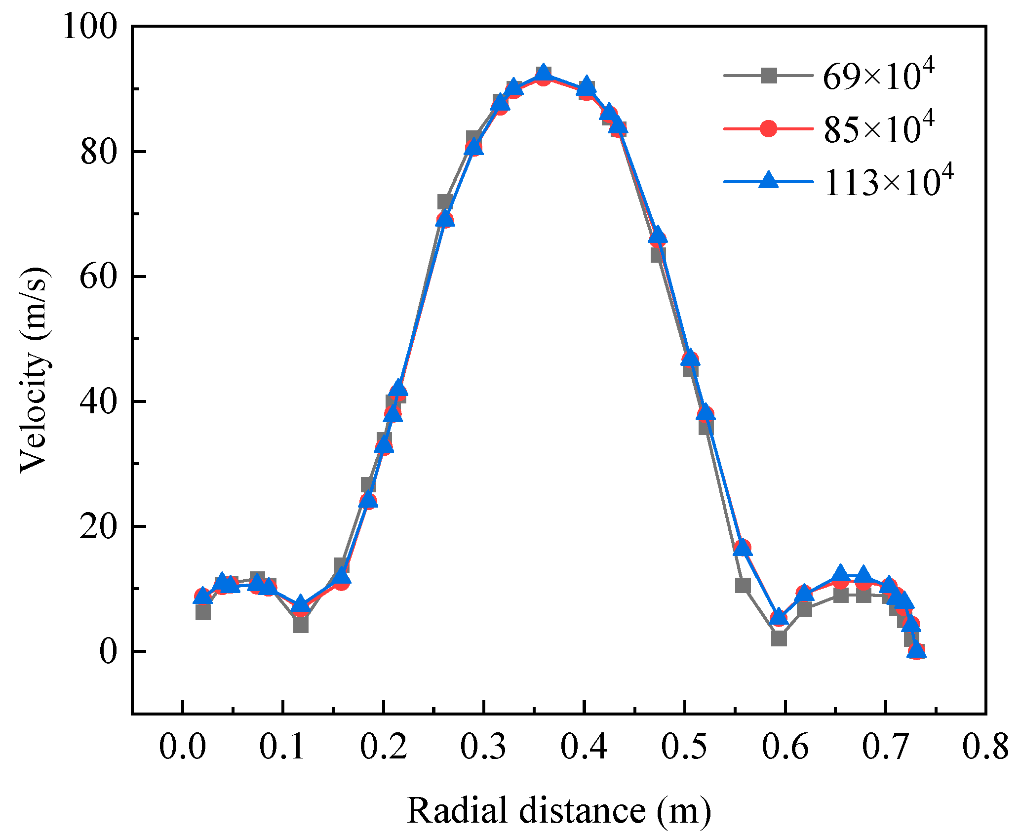 Processes 13 03477 g003 Processes 13 03477 g003