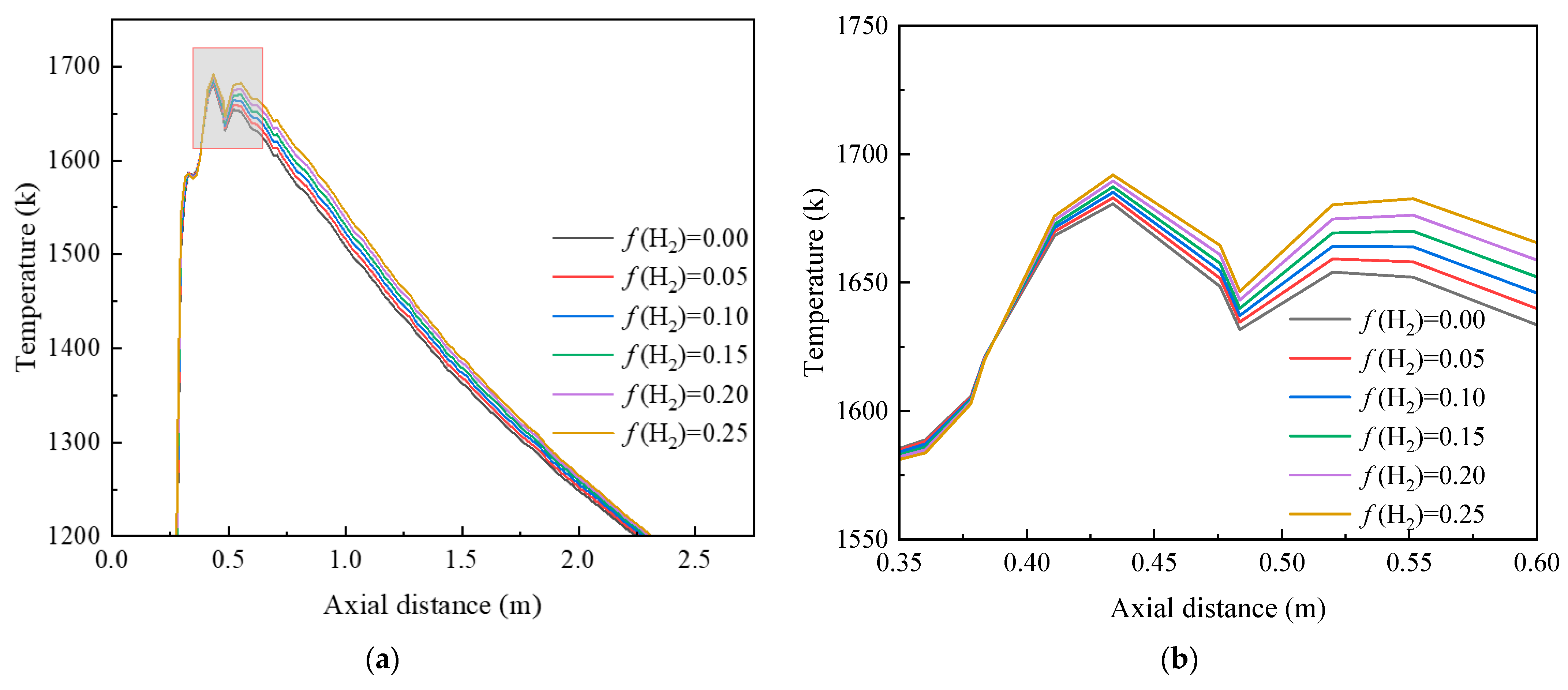 Processes 13 03477 g004 Processes 13 03477 g004