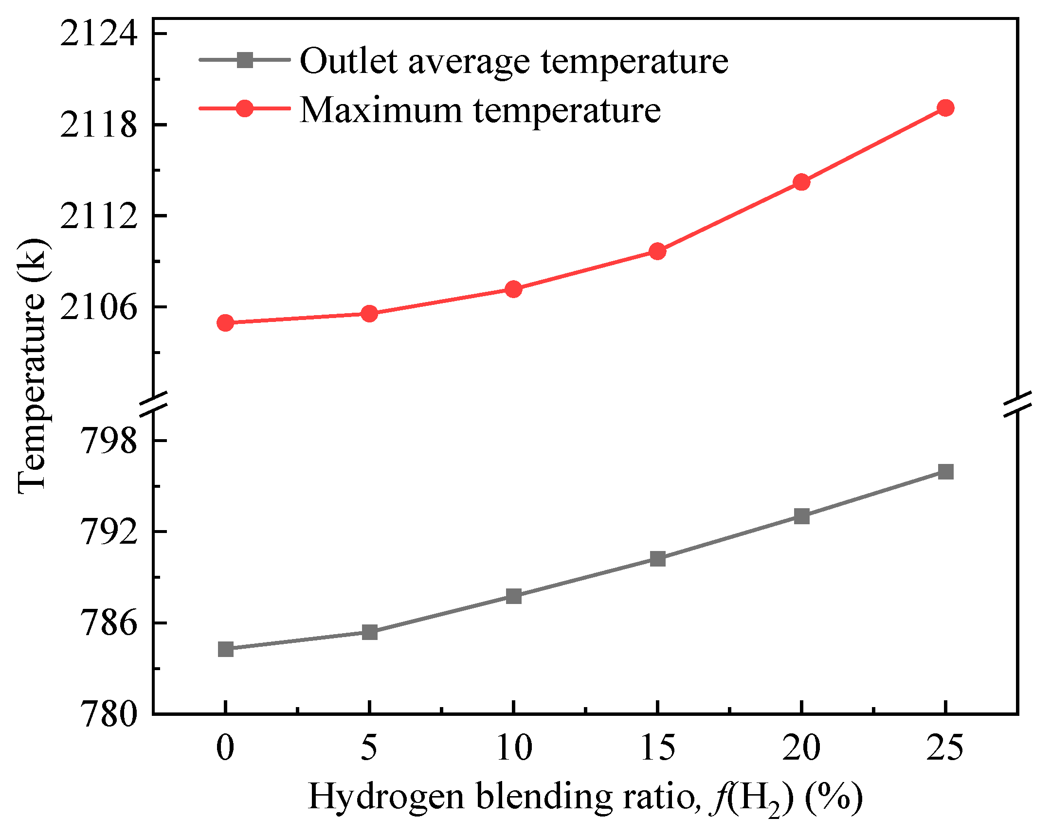 Processes 13 03477 g005 Processes 13 03477 g005