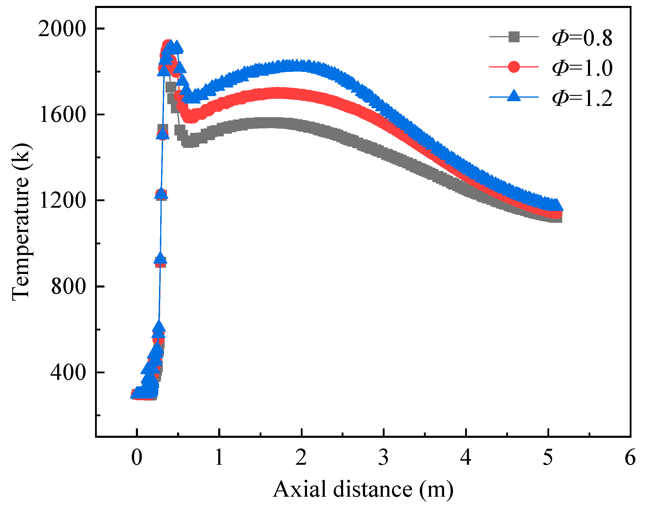Processes 13 03477 g008 Processes 13 03477 g008