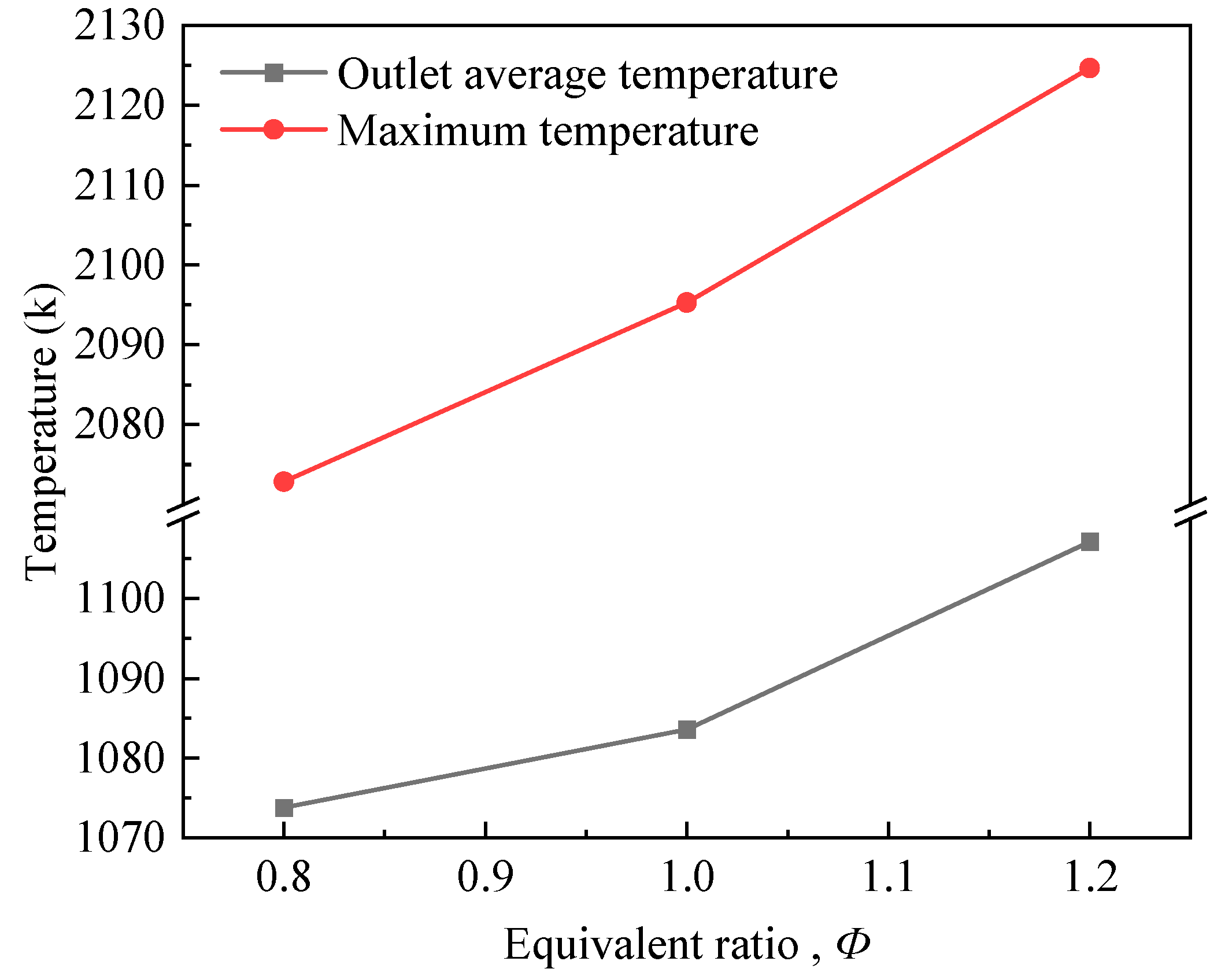 Processes 13 03477 g009 Processes 13 03477 g009