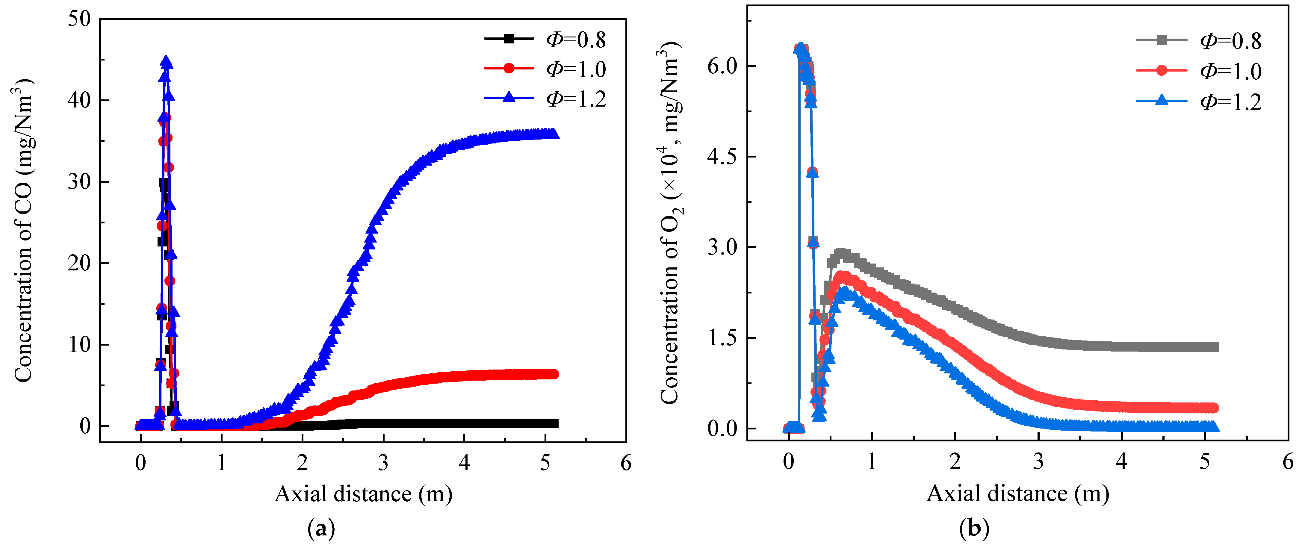 Processes 13 03477 g011 Processes 13 03477 g011