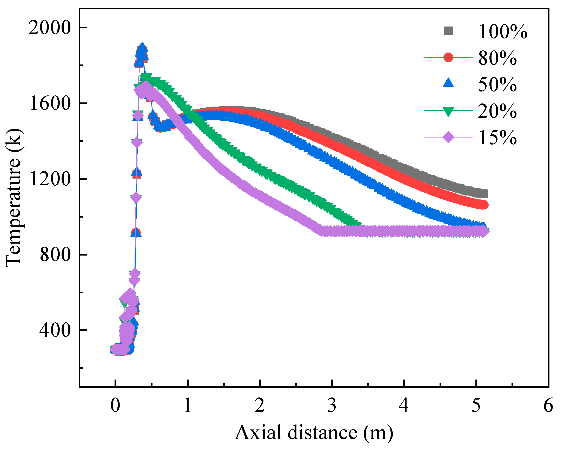 Processes 13 03477 g013 Processes 13 03477 g013