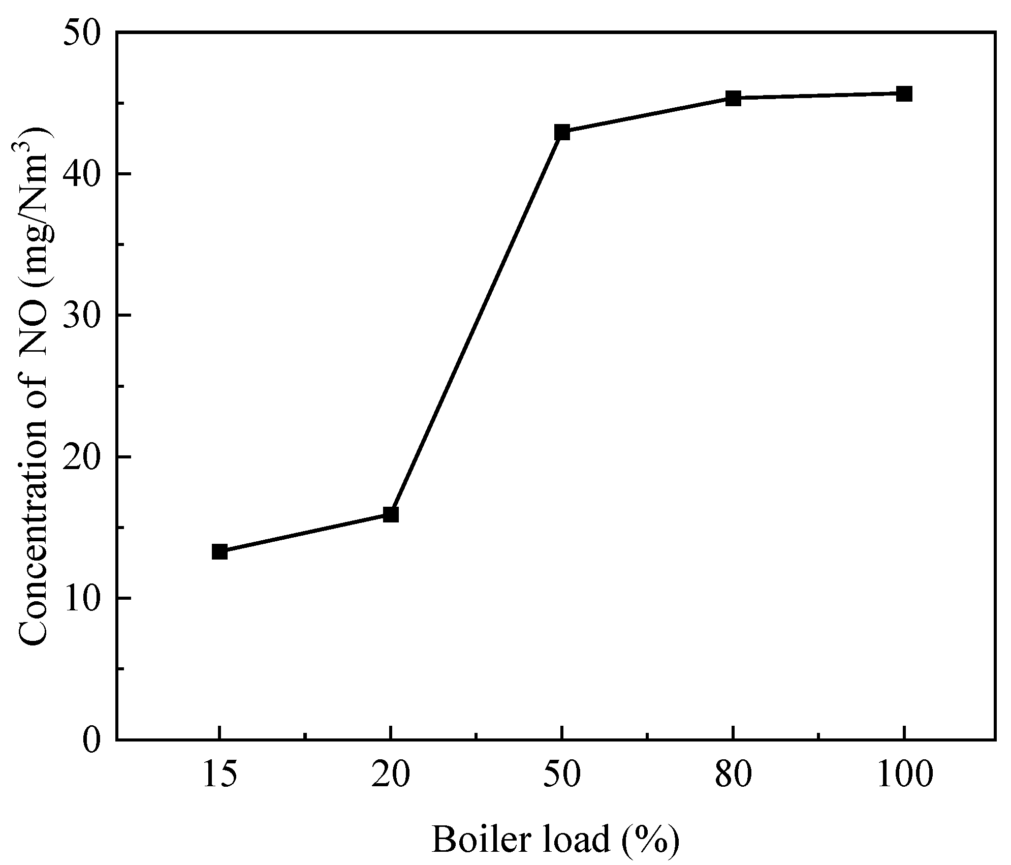 Processes 13 03477 g015 Processes 13 03477 g015