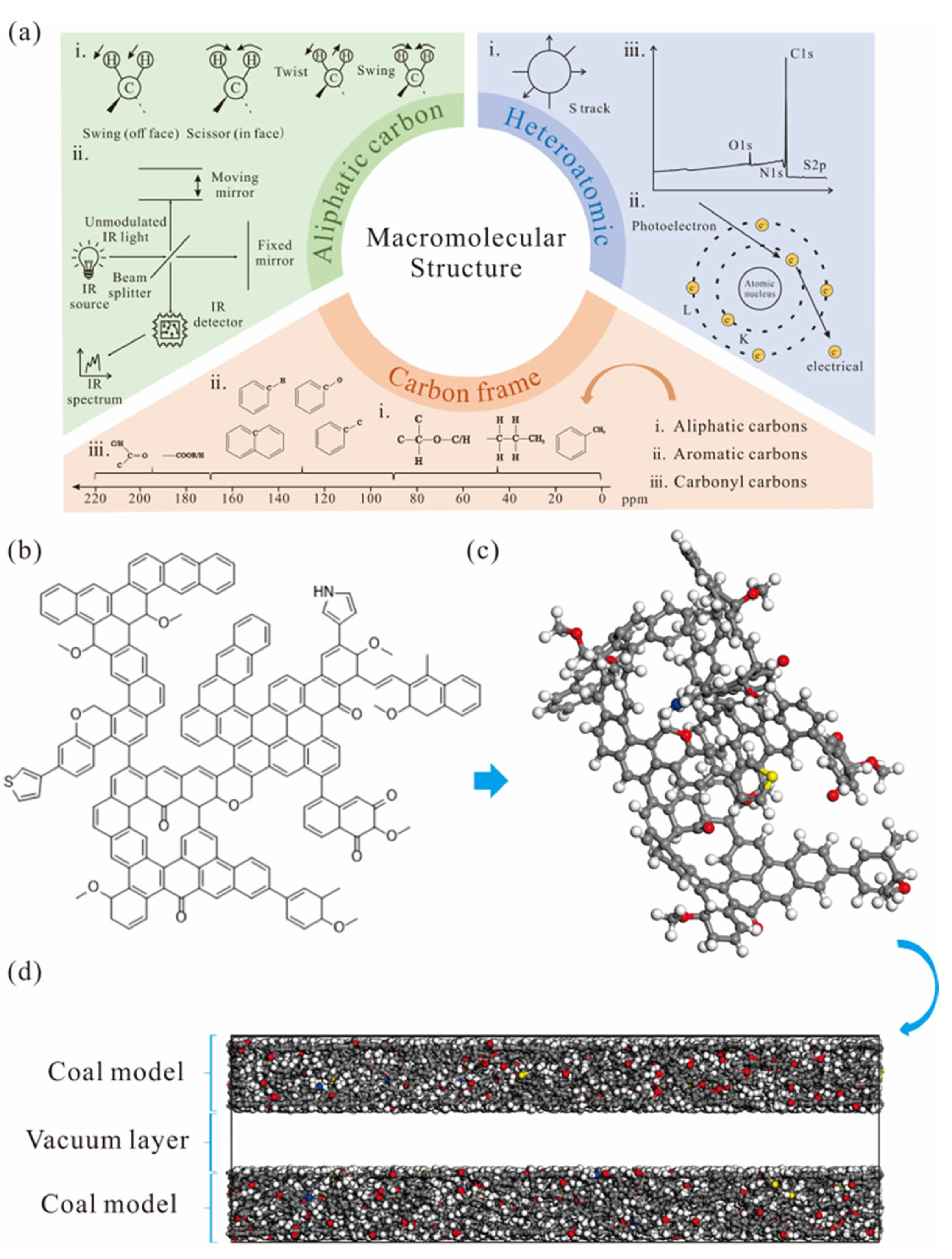 Processes 13 03478 g001 Processes 13 03478 g001