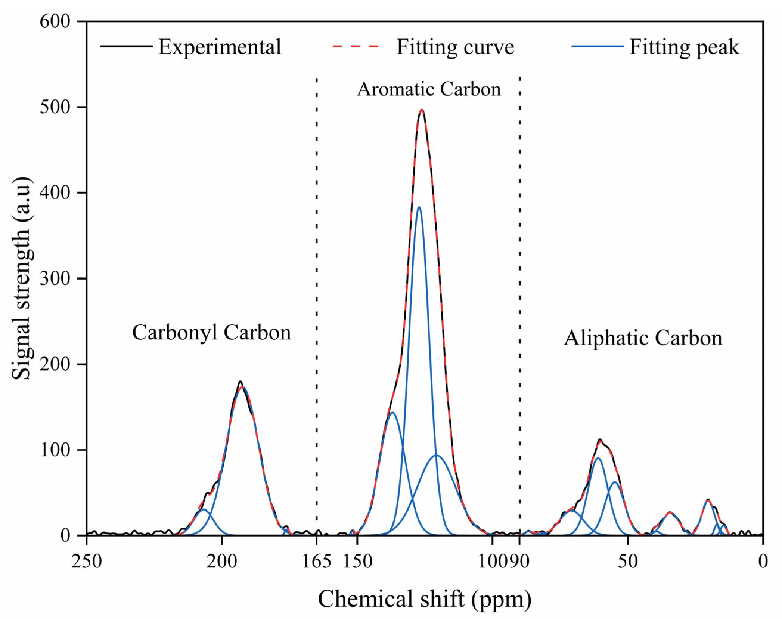 Processes 13 03478 g002 Processes 13 03478 g002