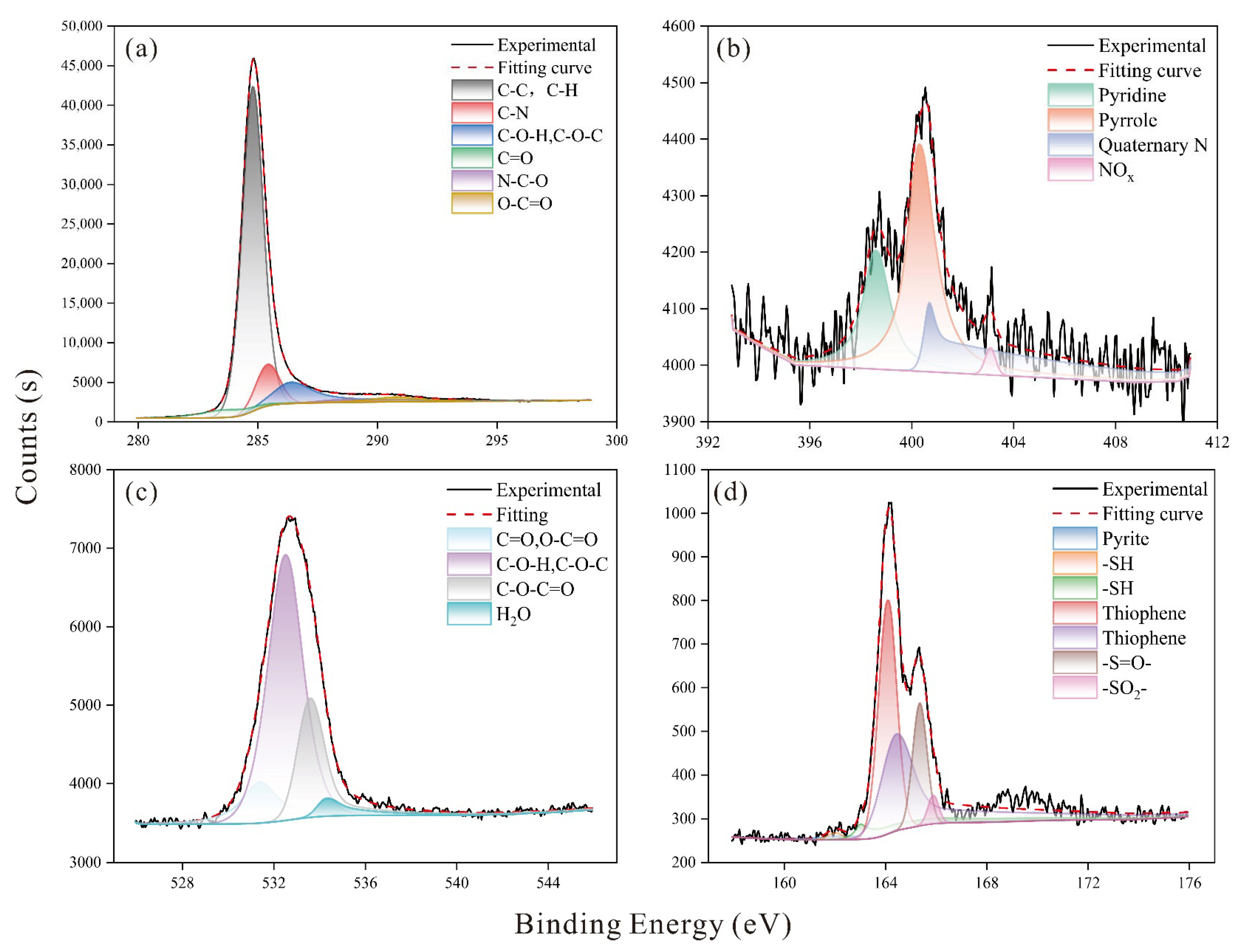 Processes 13 03478 g003 Processes 13 03478 g003