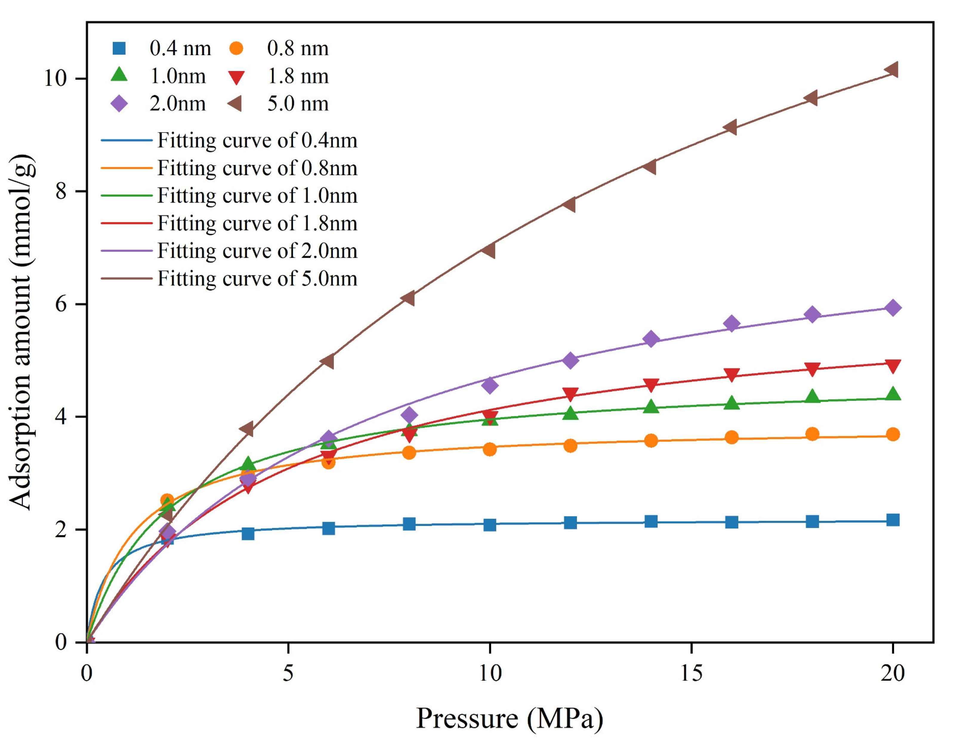 Processes 13 03478 g006 Processes 13 03478 g006