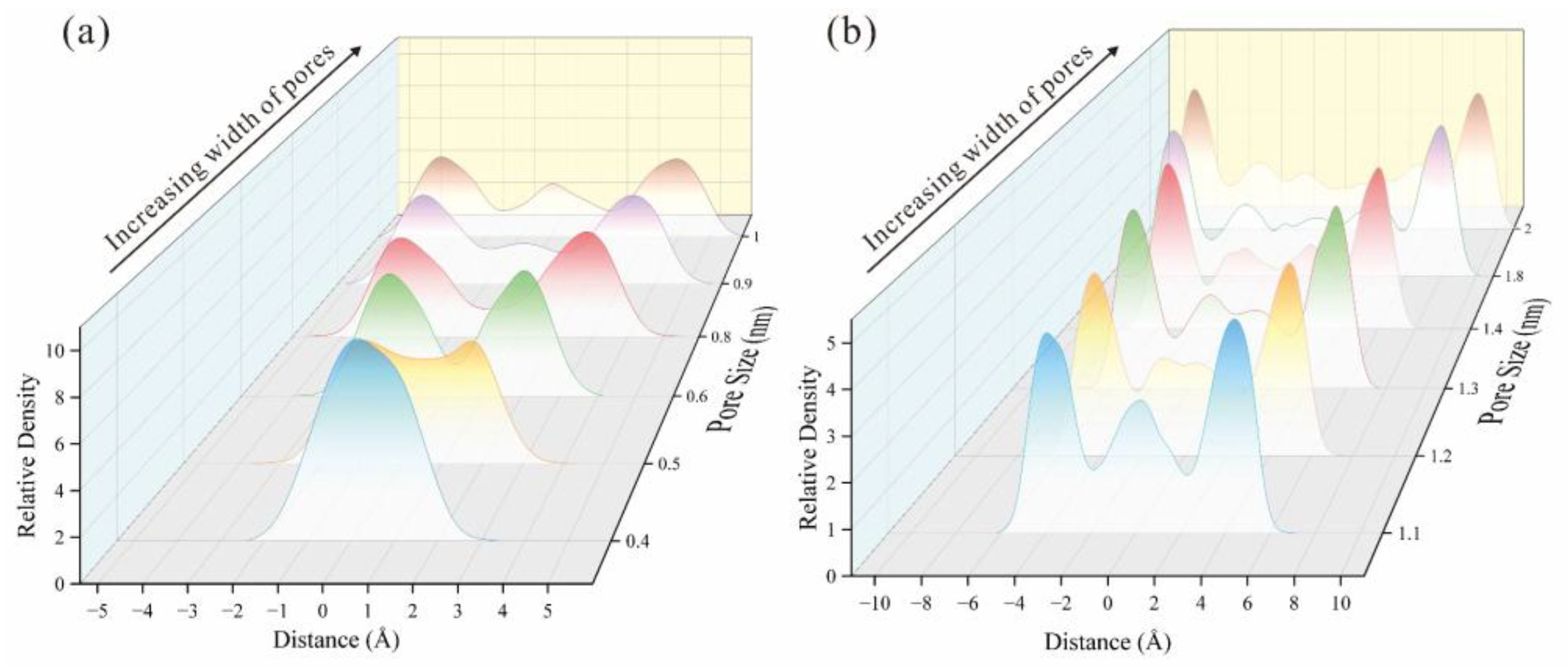 Processes 13 03478 g008 Processes 13 03478 g008