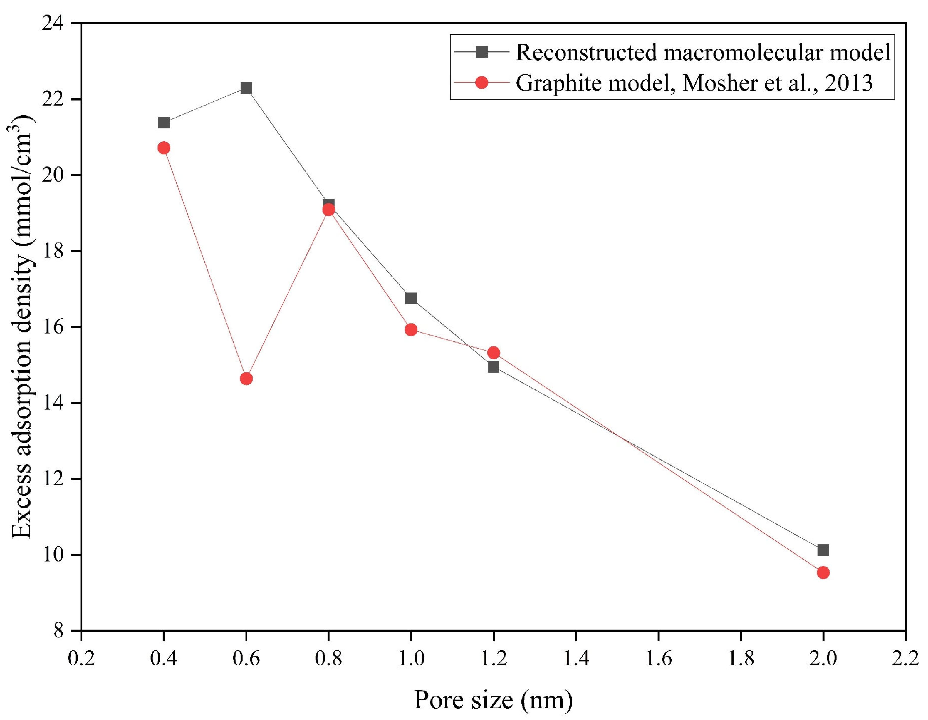 Processes 13 03478 g013 Processes 13 03478 g013