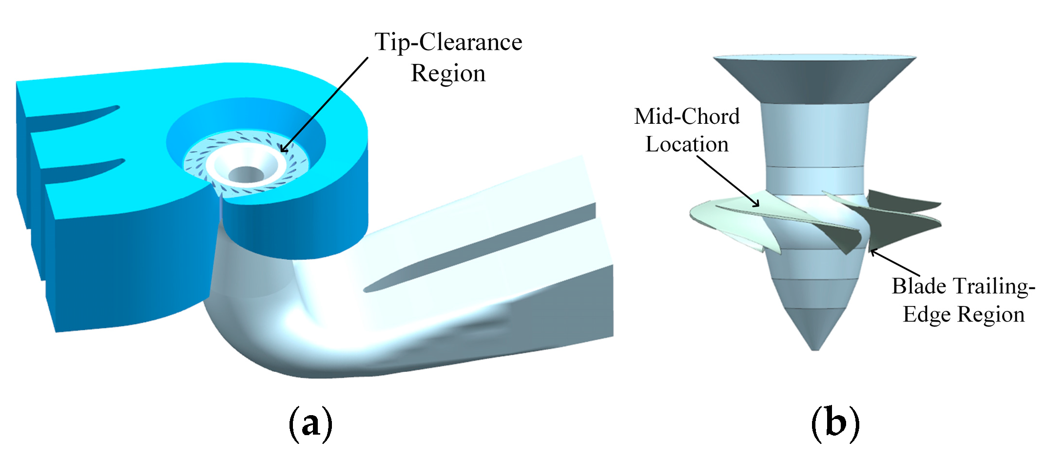 Processes 13 03479 g001 Processes 13 03479 g001