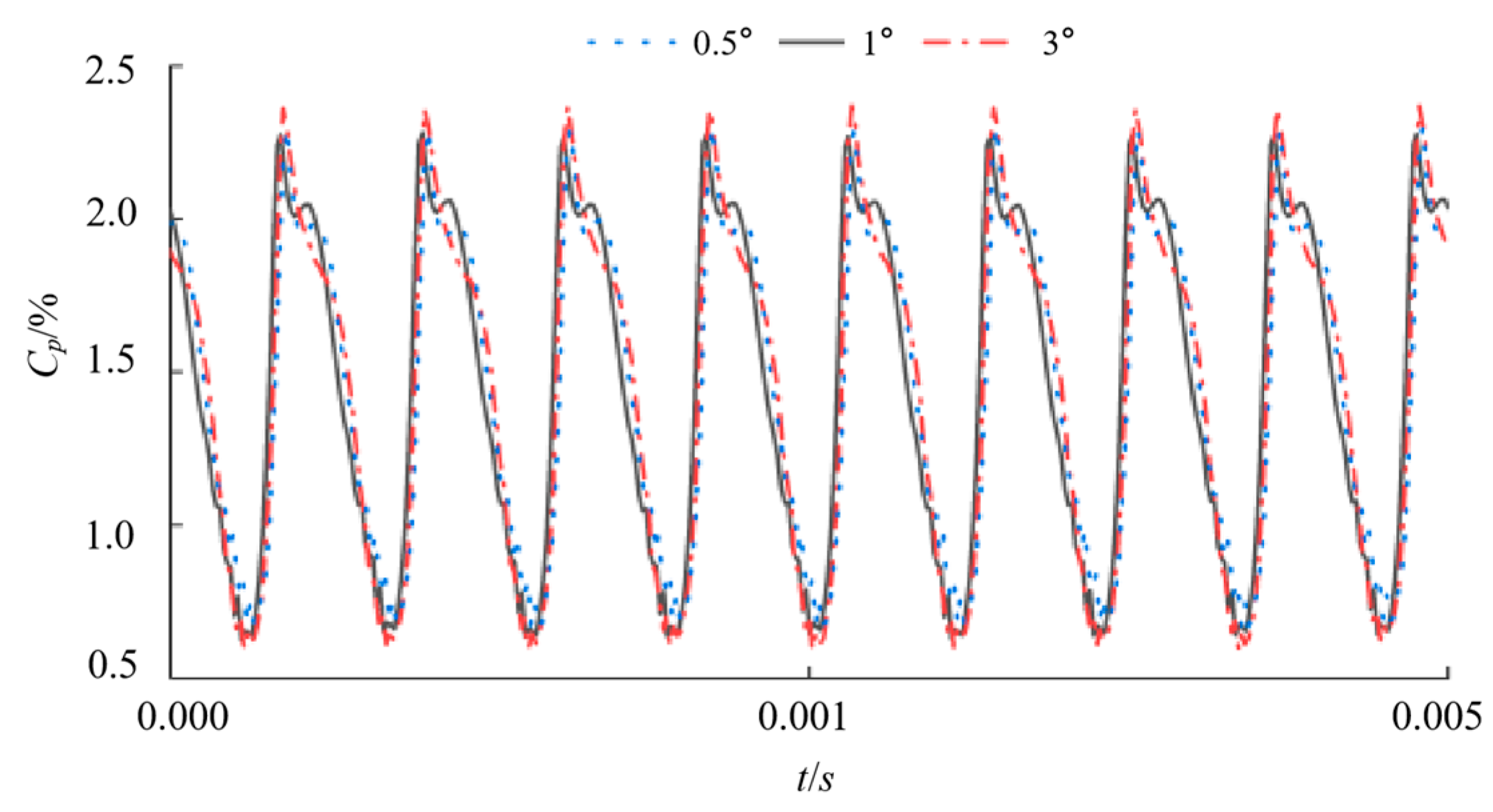 Processes 13 03479 g006 Processes 13 03479 g006