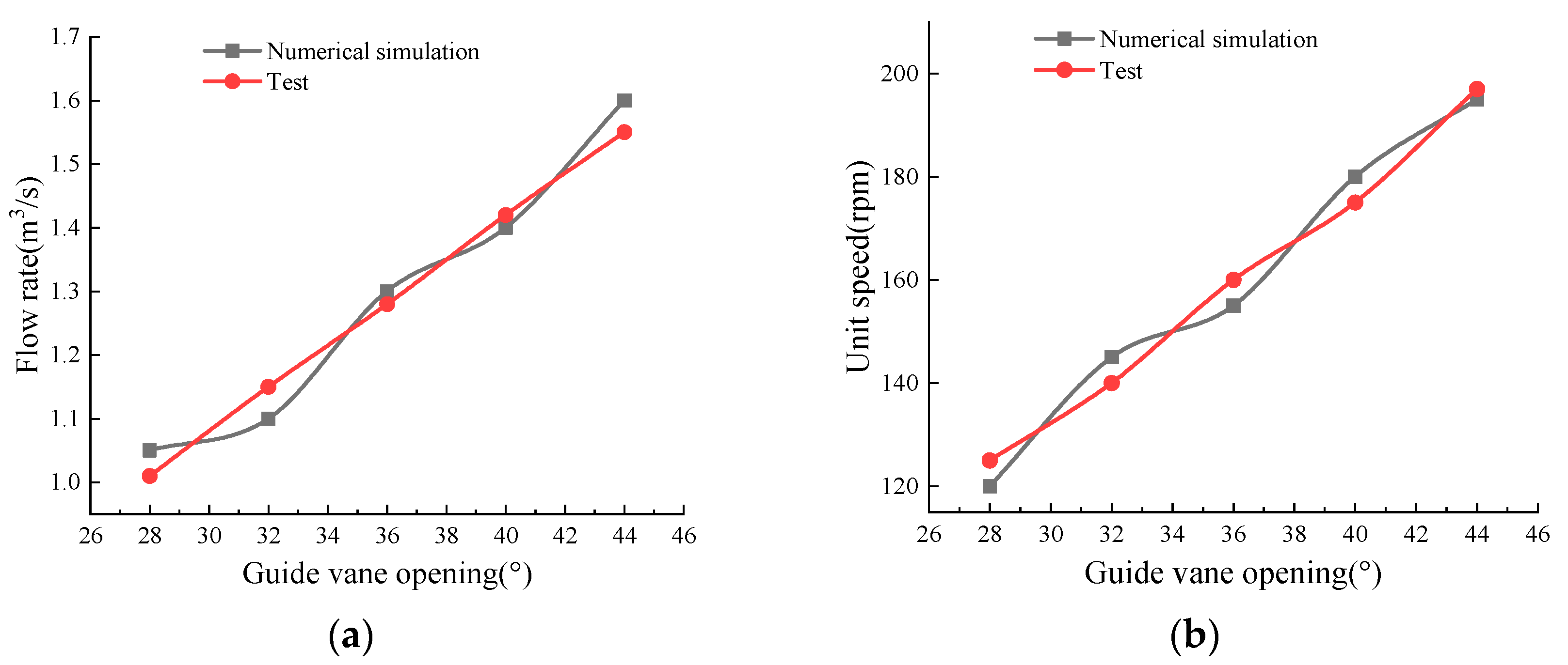 Processes 13 03479 g009 Processes 13 03479 g009