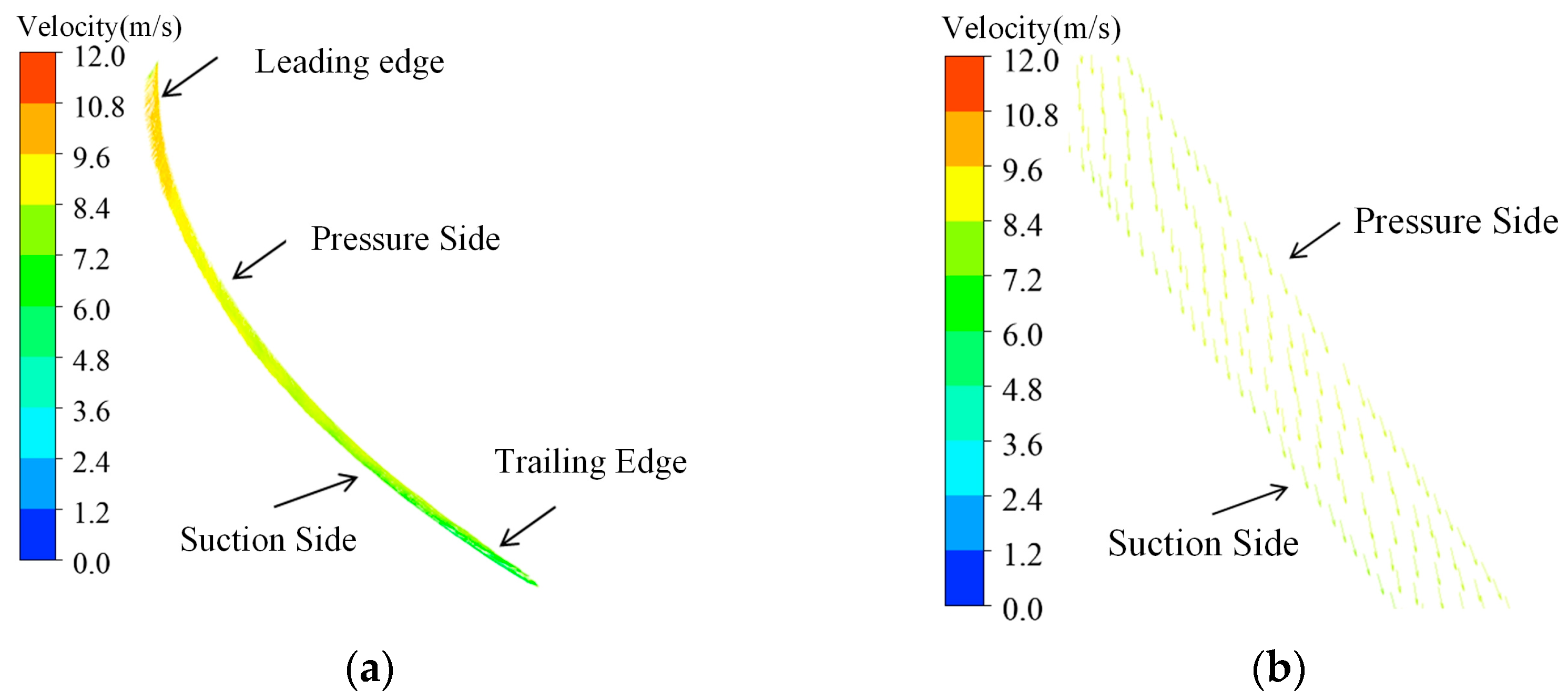 Processes 13 03479 g010 Processes 13 03479 g010