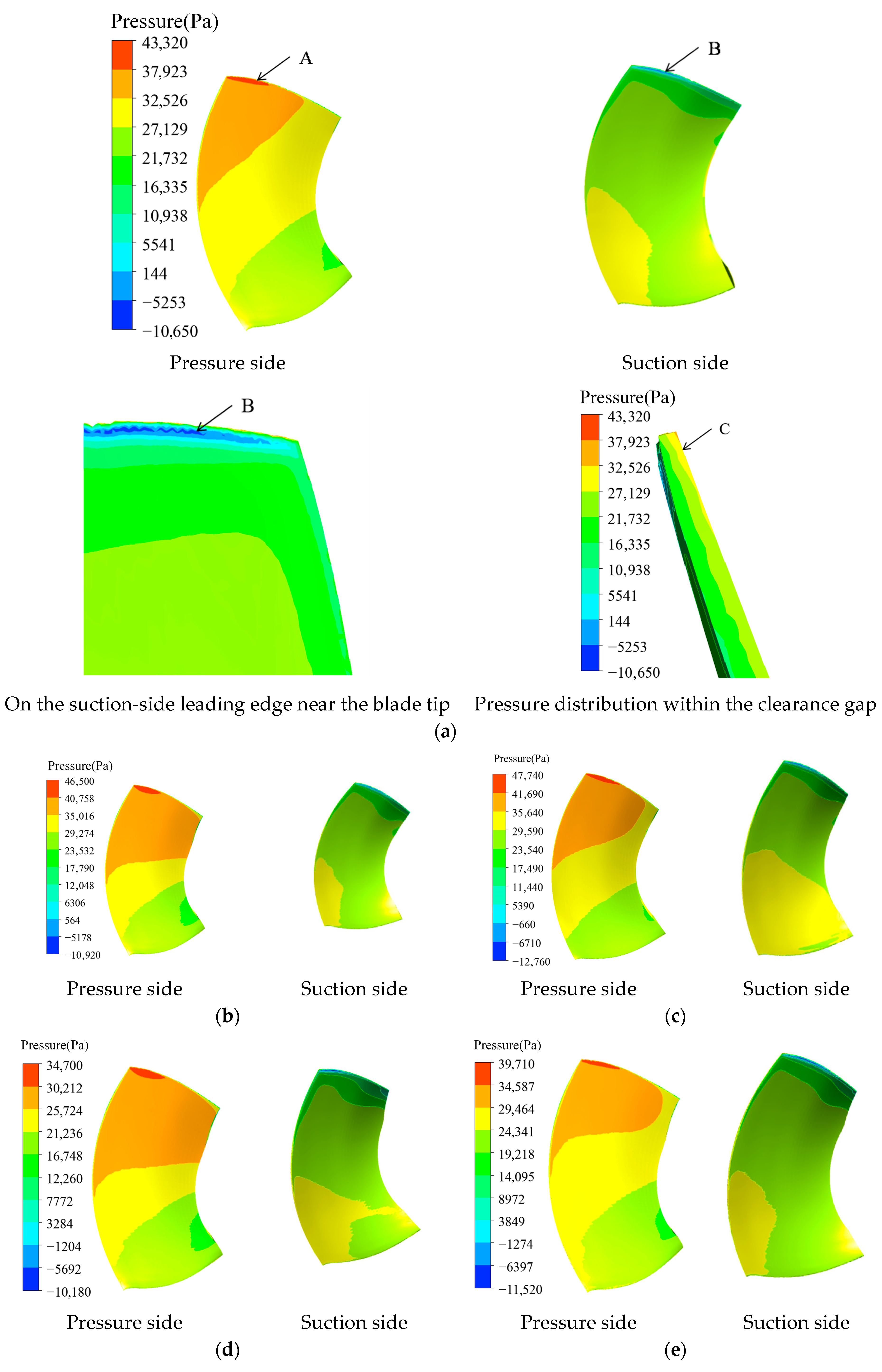 Processes 13 03479 g015 Processes 13 03479 g015