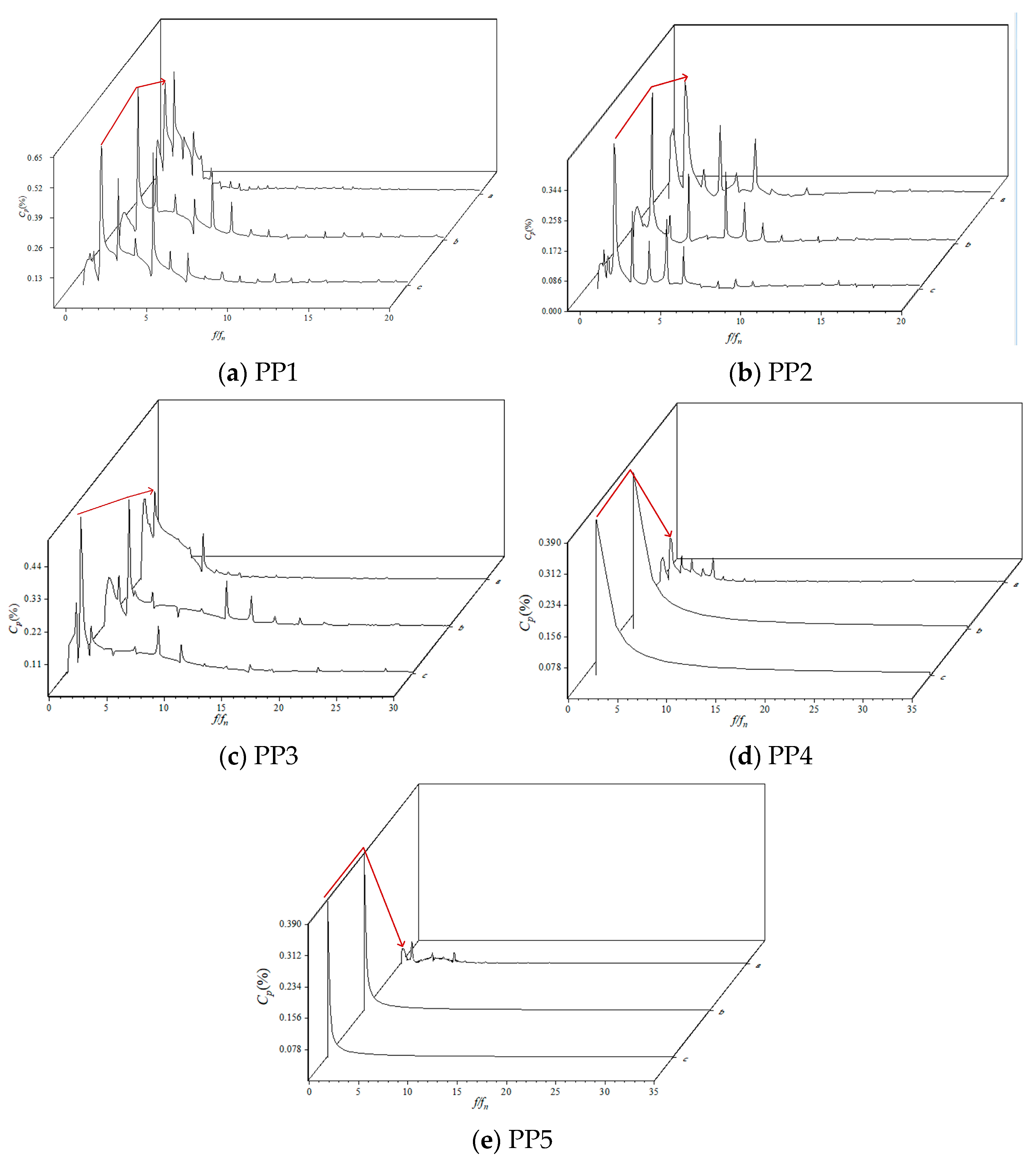 Processes 13 03479 g019 Processes 13 03479 g019