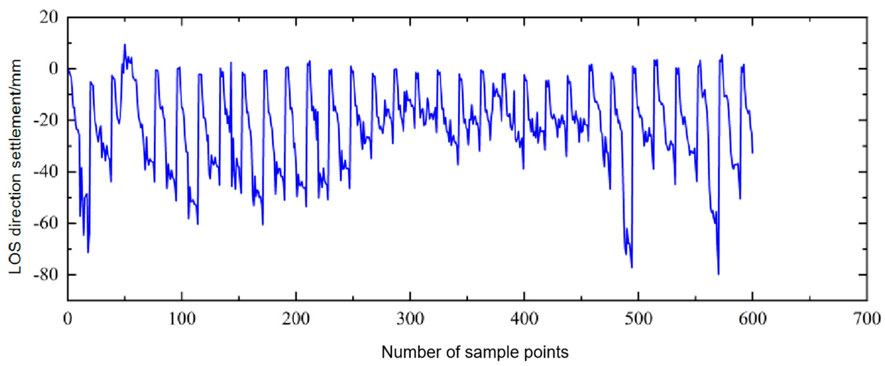 Processes 13 03480 g006 Processes 13 03480 g006