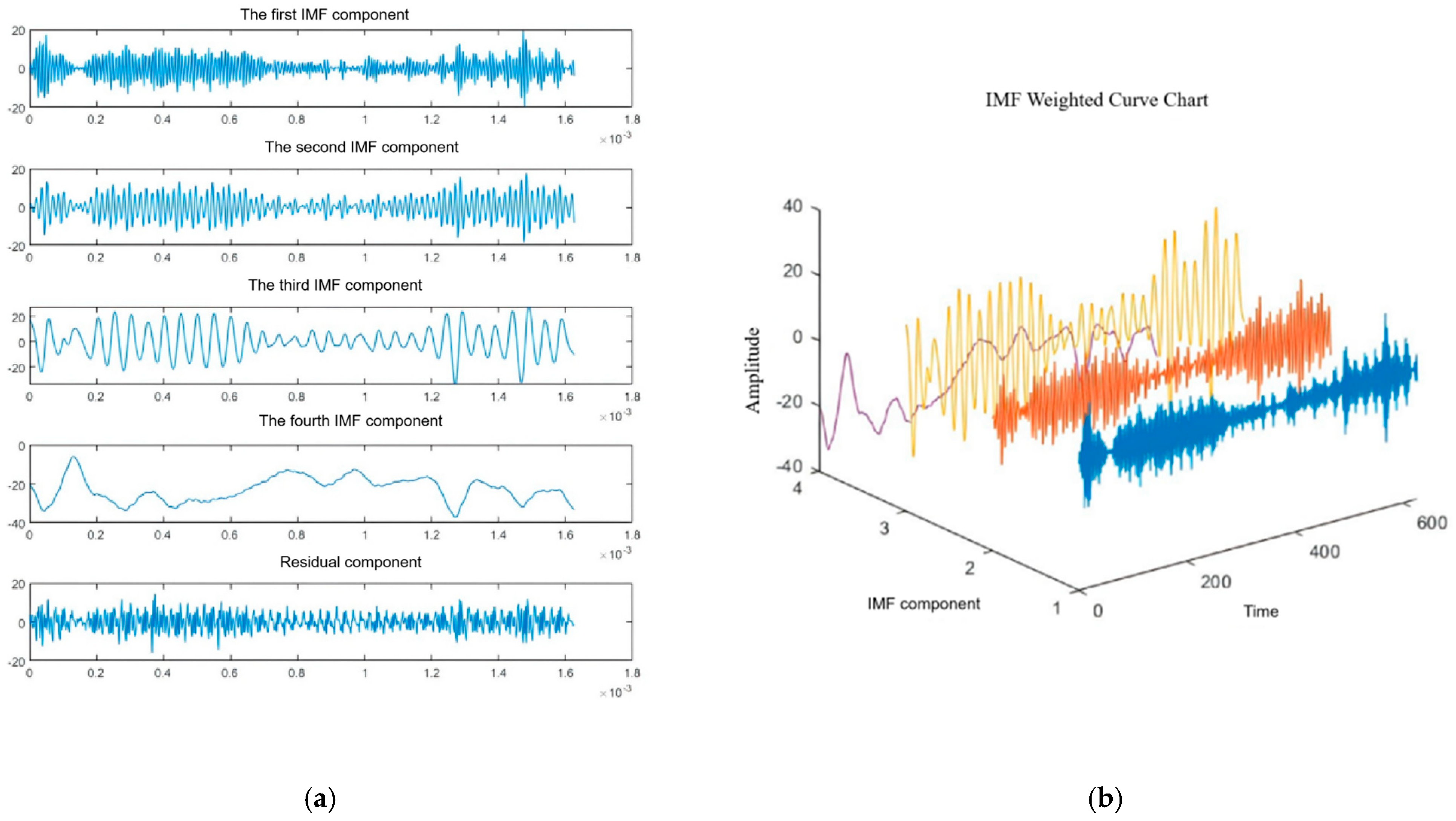 Processes 13 03480 g007 Processes 13 03480 g007