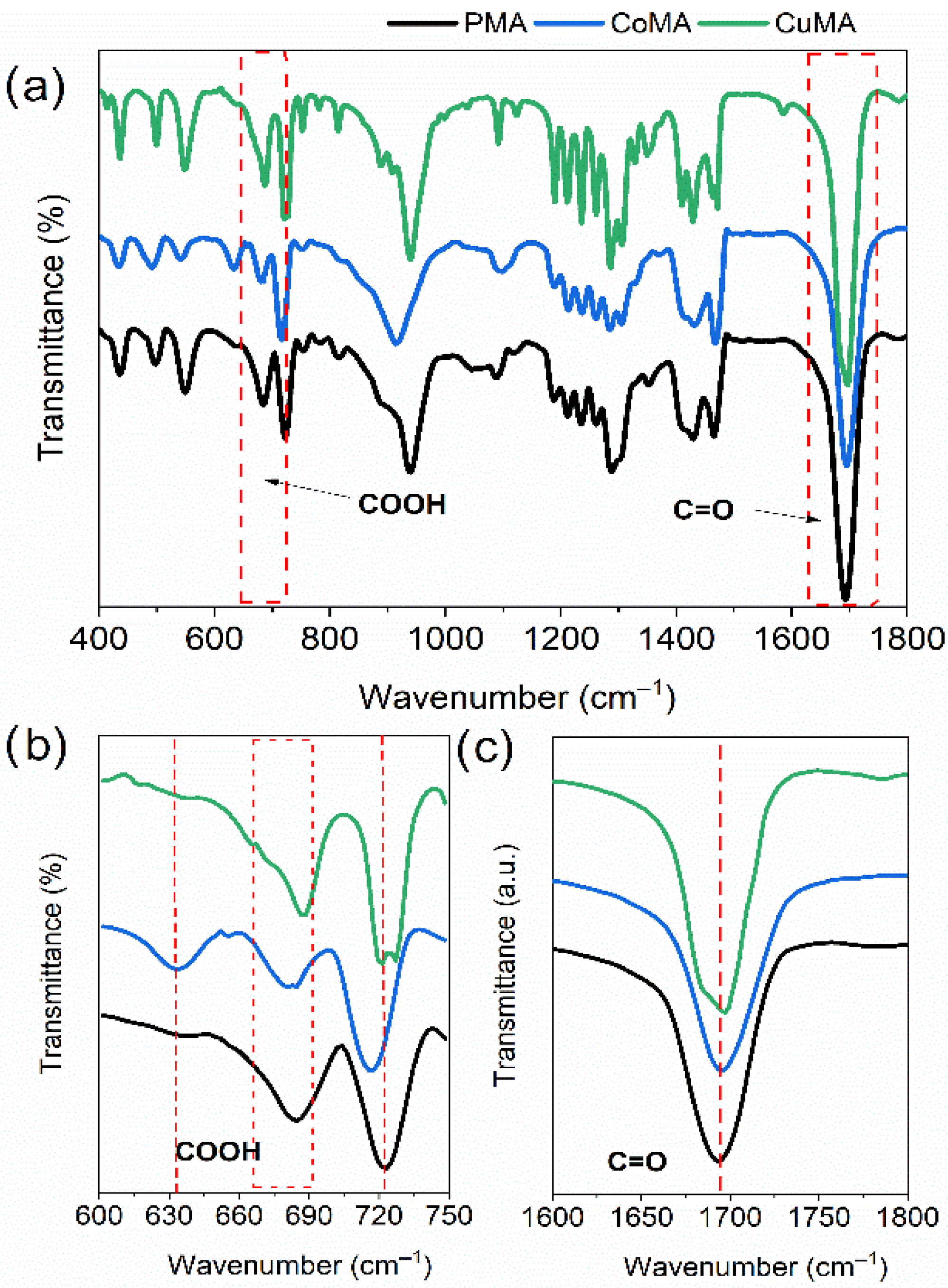 Processes 13 03481 g007 Processes 13 03481 g007