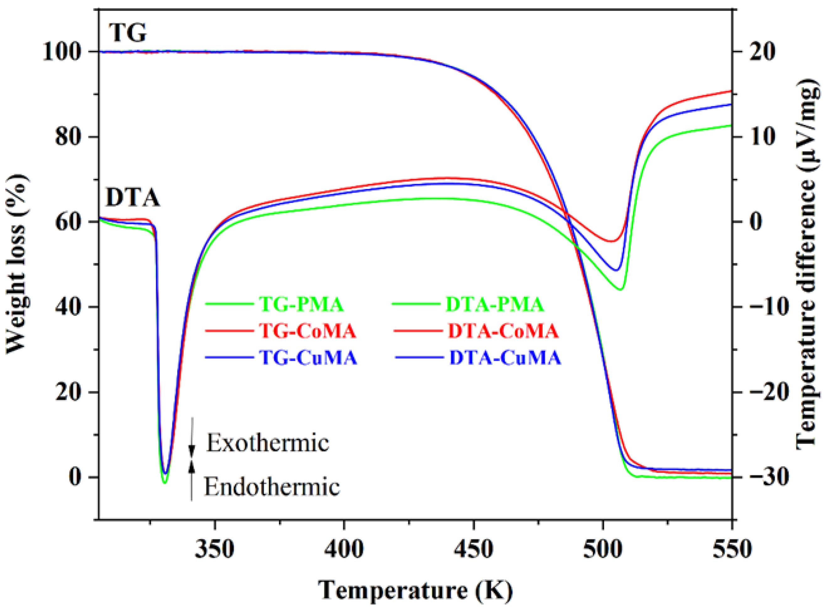 Processes 13 03481 g008 Processes 13 03481 g008