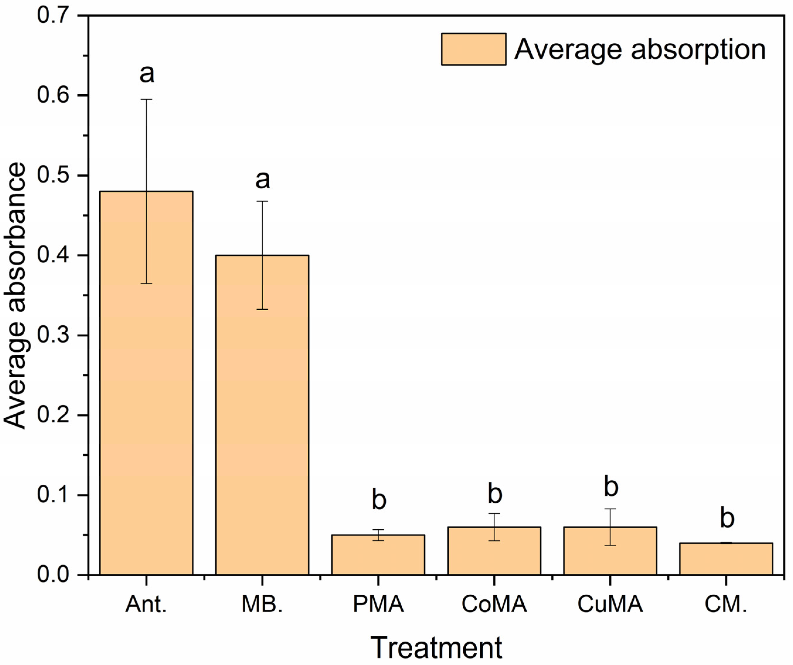 Processes 13 03481 g009 Processes 13 03481 g009