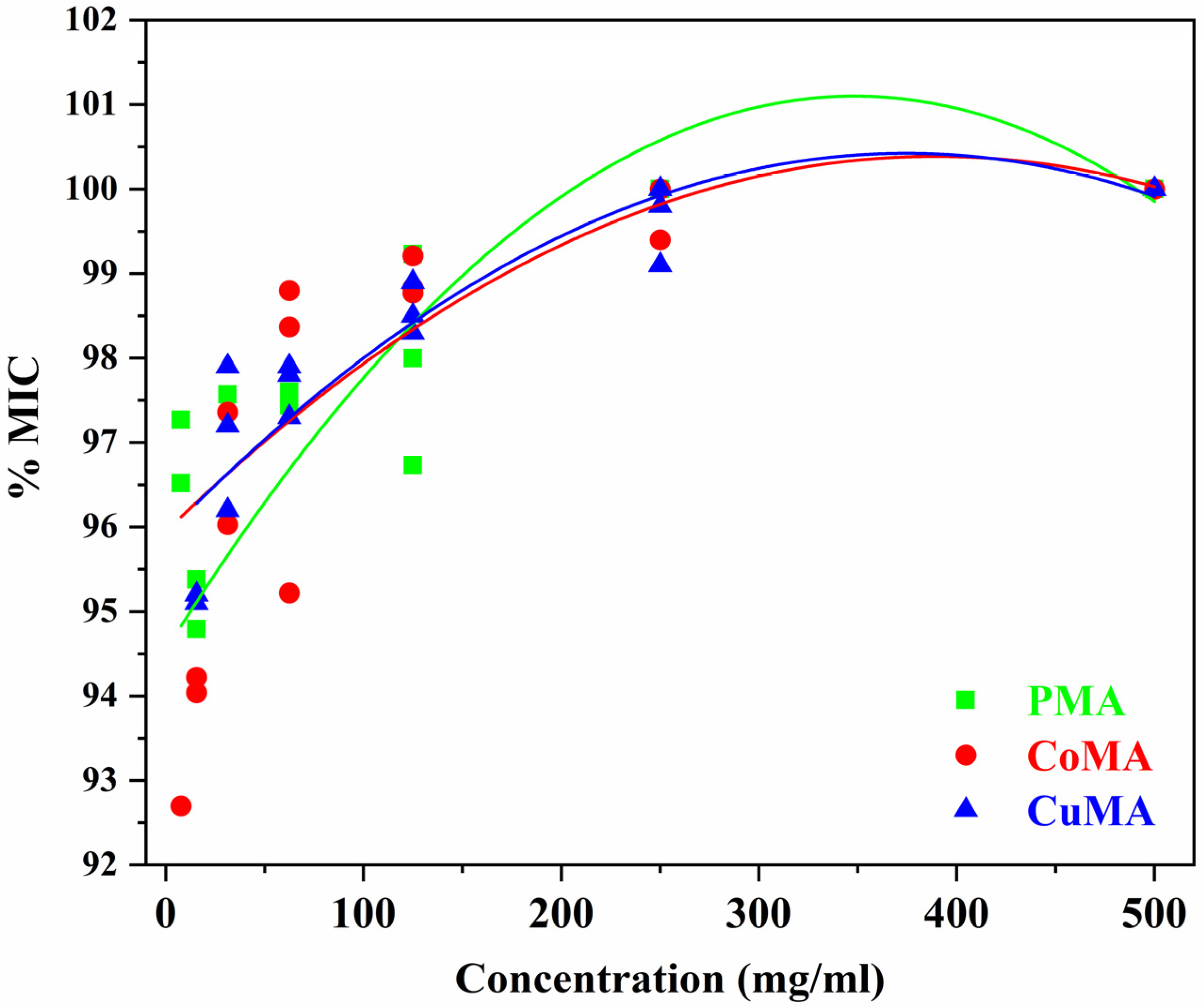 Processes 13 03481 g010 Processes 13 03481 g010
