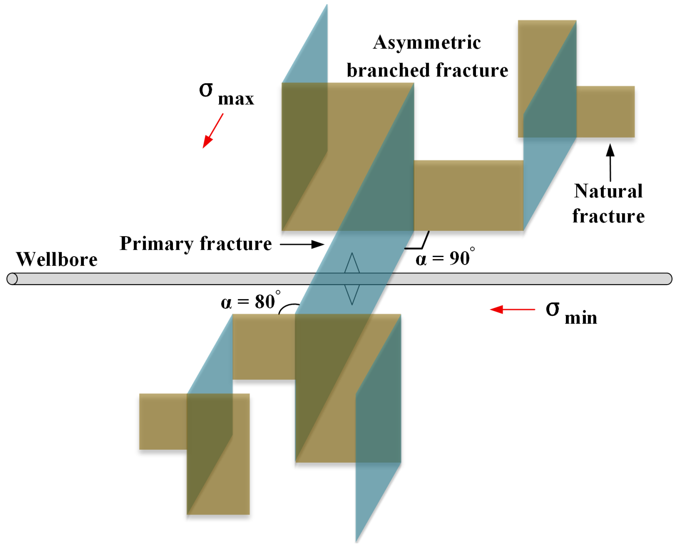 Processes 13 03482 g001 Processes 13 03482 g001