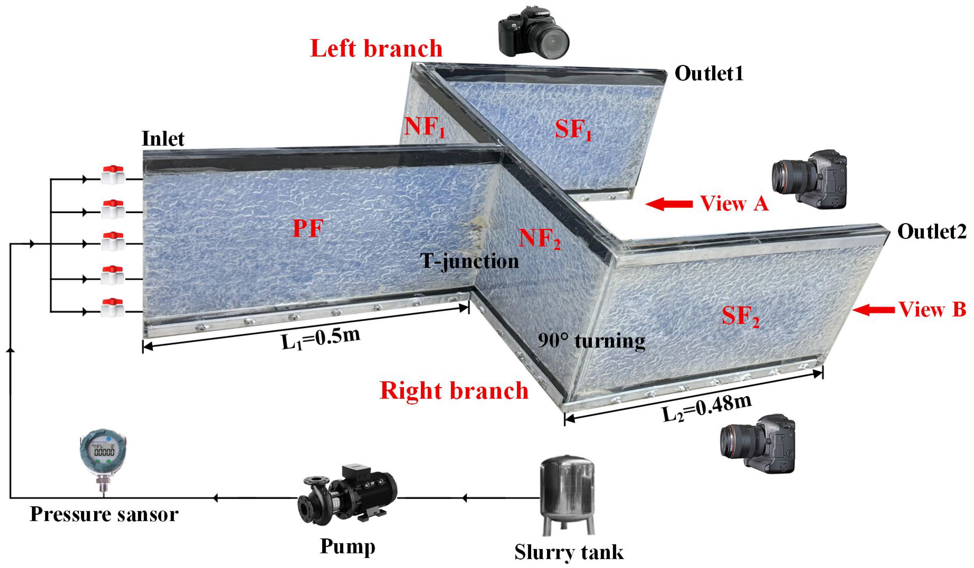 Processes 13 03482 g002 Processes 13 03482 g002