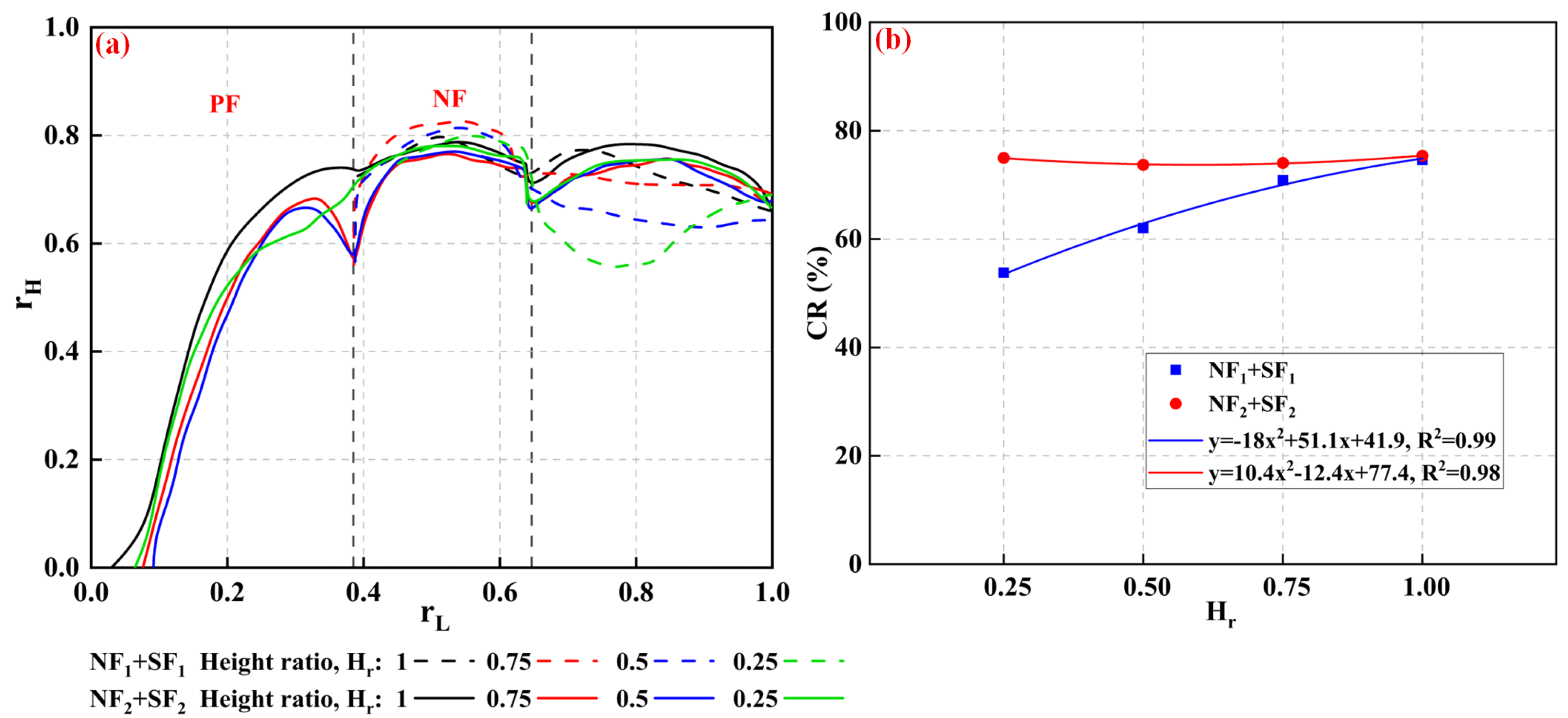 Processes 13 03482 g011 Processes 13 03482 g011