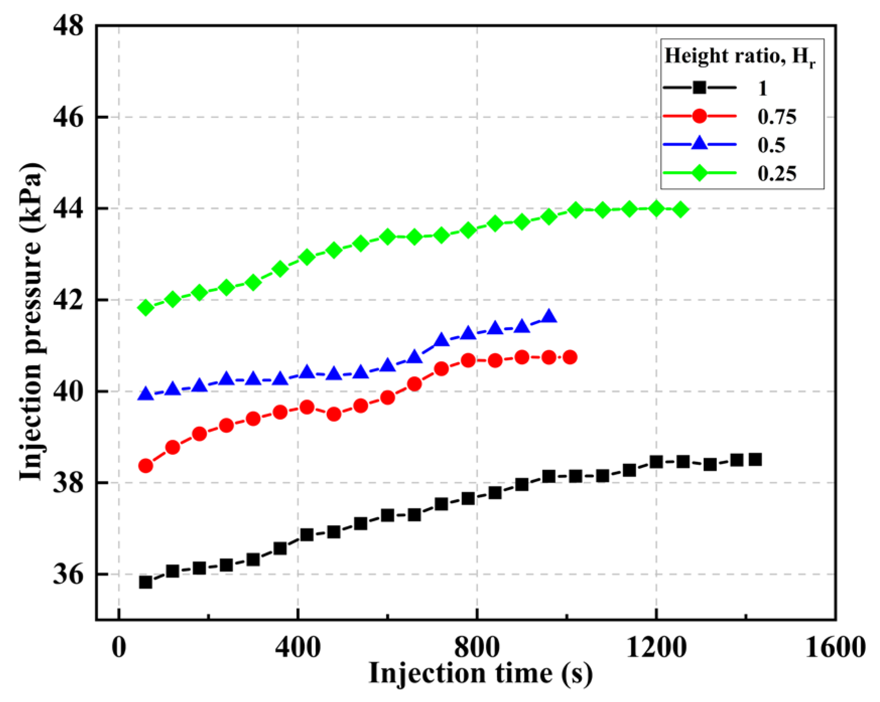 Processes 13 03482 g012 Processes 13 03482 g012