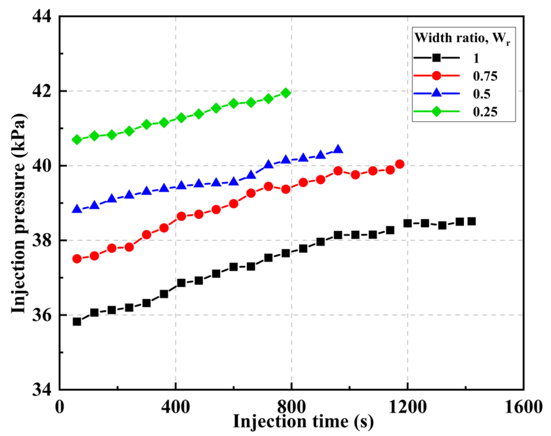 Processes 13 03482 g015 Processes 13 03482 g015
