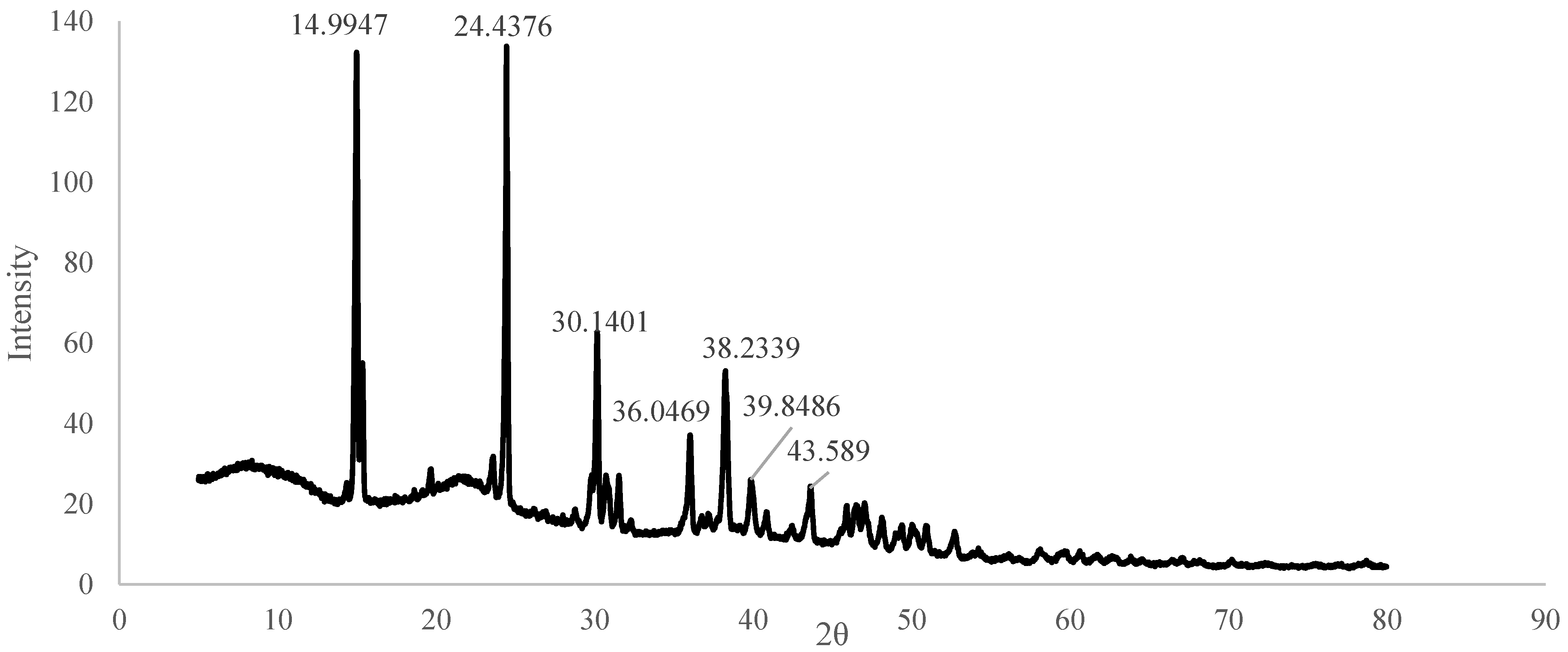 Processes 13 03484 g003 Processes 13 03484 g003