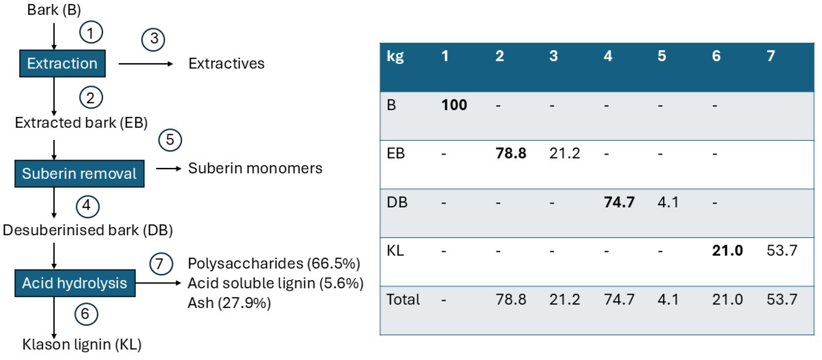 Processes 13 03484 g0a2 Processes 13 03484 g0a2