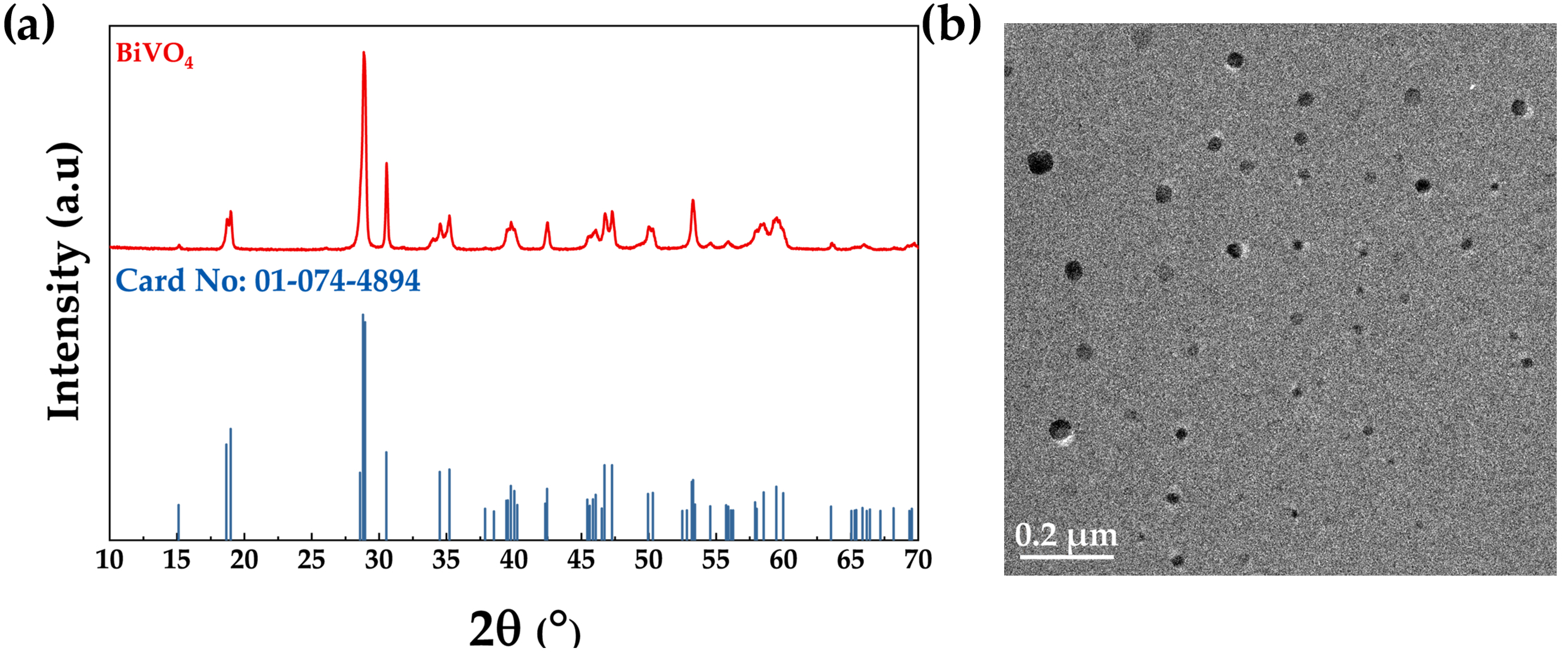 Processes 13 03485 g001 Processes 13 03485 g001