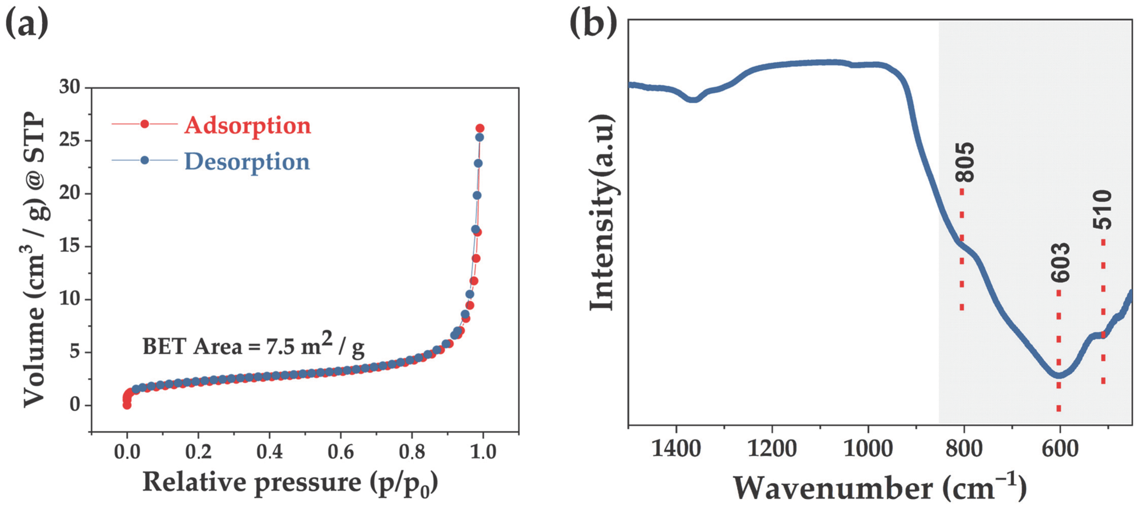 Processes 13 03485 g002 Processes 13 03485 g002