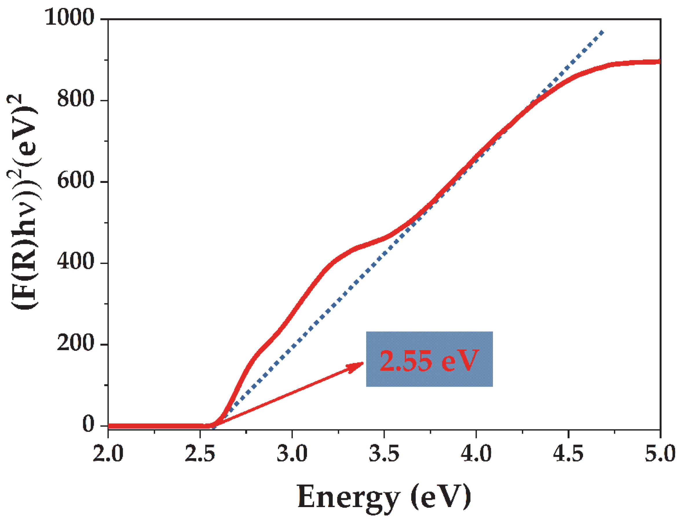Processes 13 03485 g003 Processes 13 03485 g003