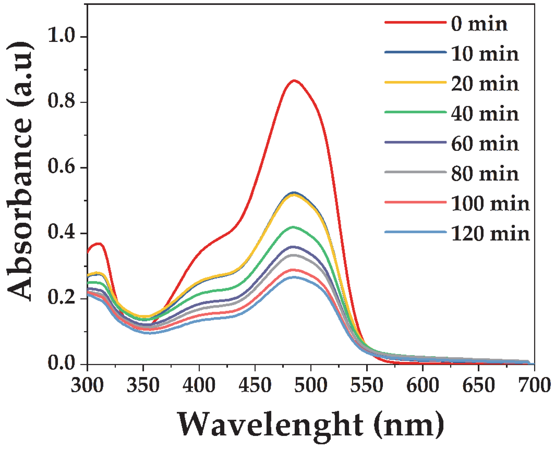 Processes 13 03485 g004 Processes 13 03485 g004