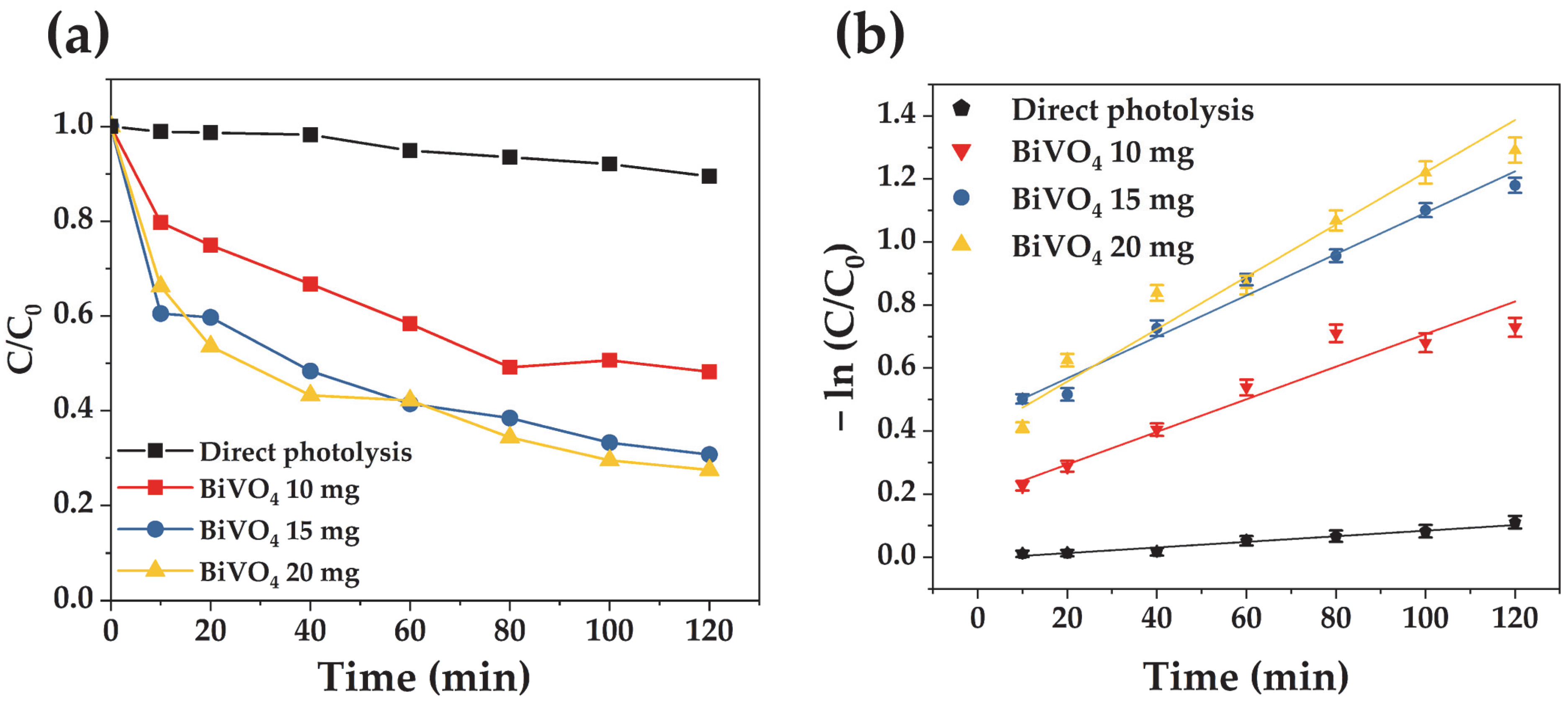 Processes 13 03485 g005 Processes 13 03485 g005