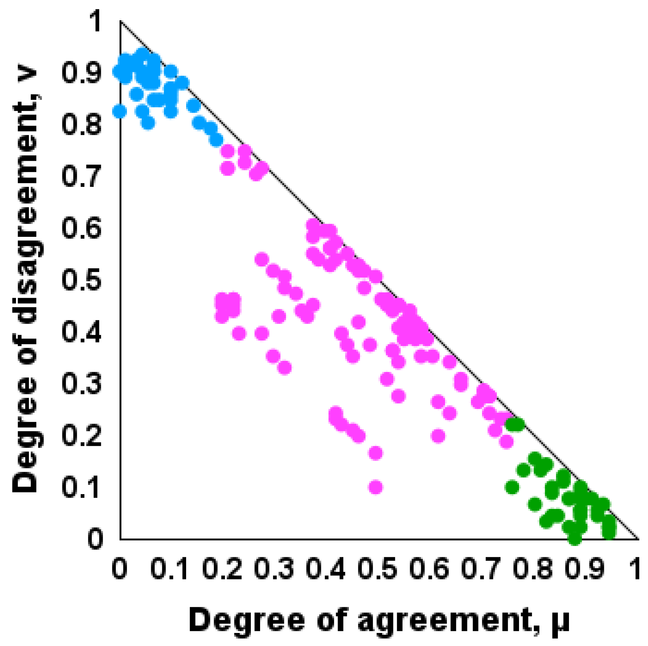 Processes 13 03486 g001