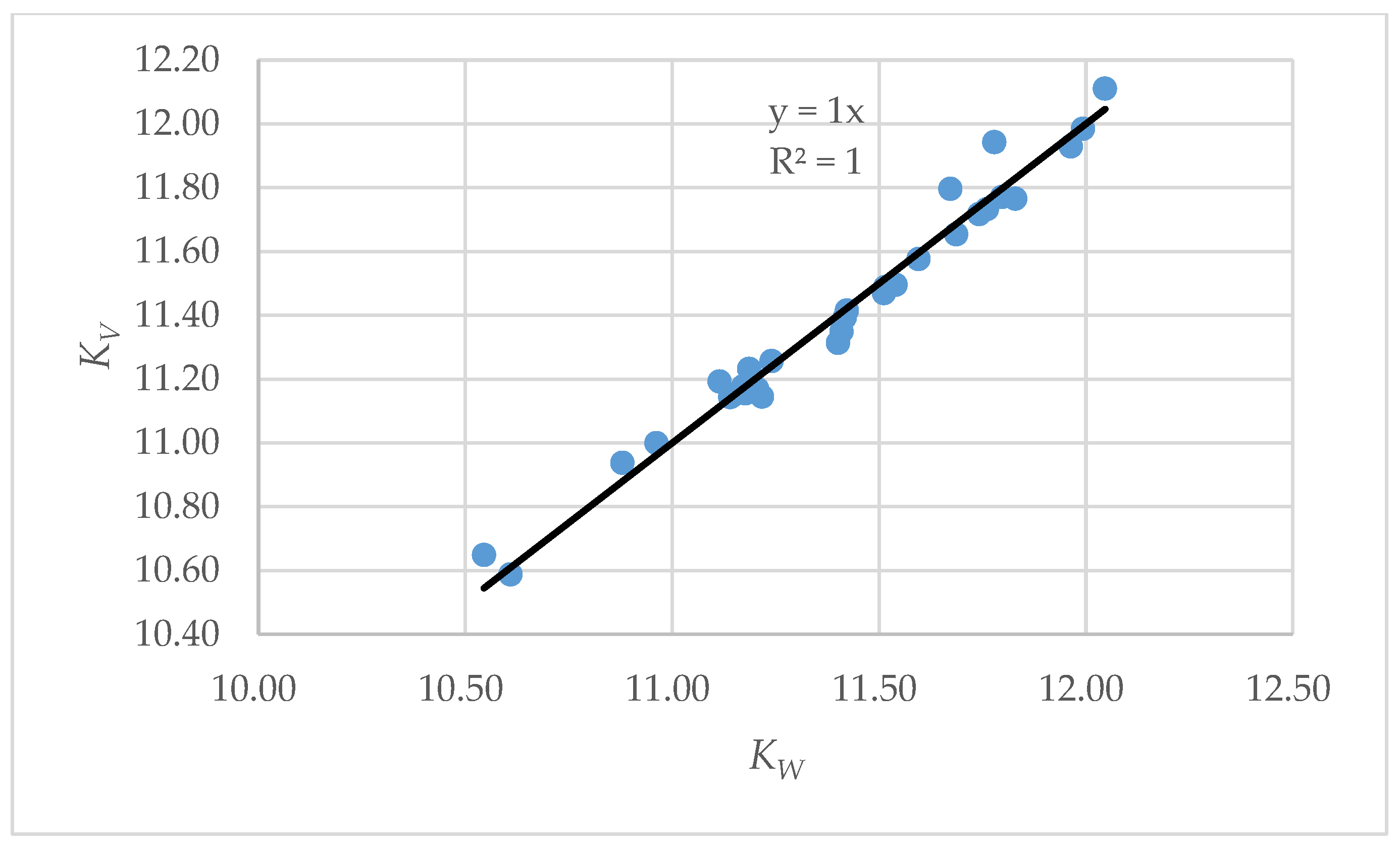 Processes 13 03486 g003