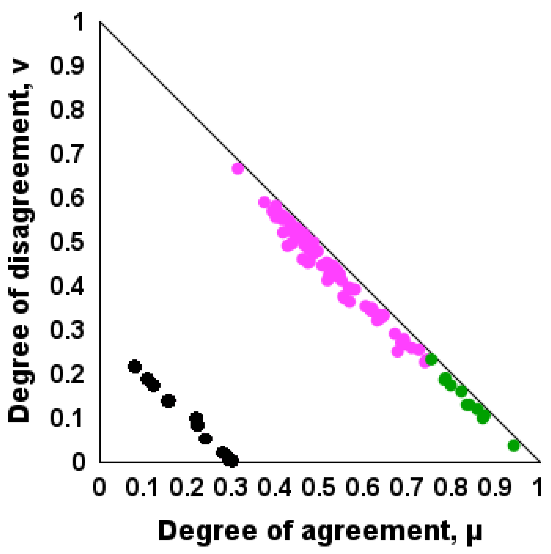 Processes 13 03486 g004