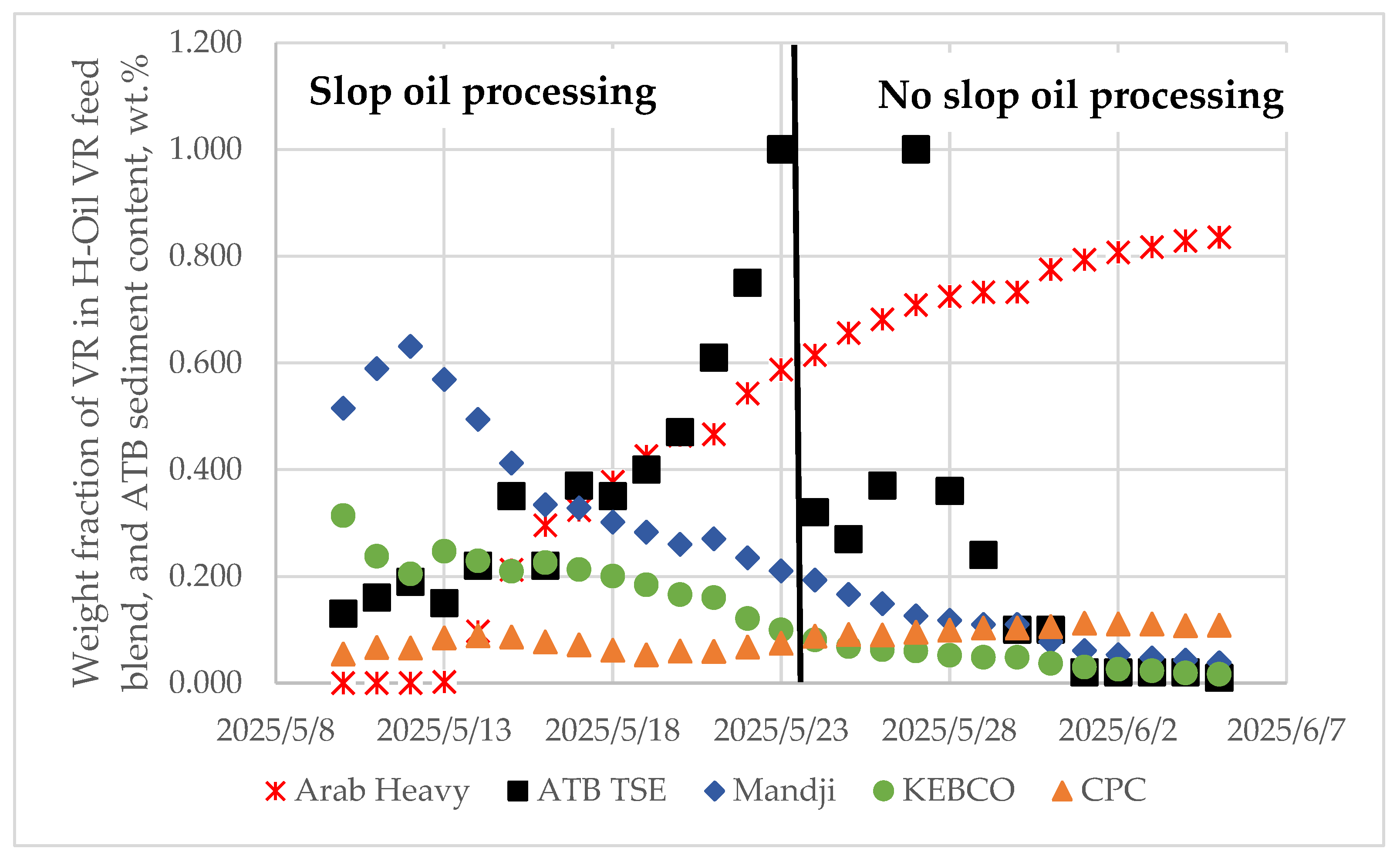 Processes 13 03486 g007