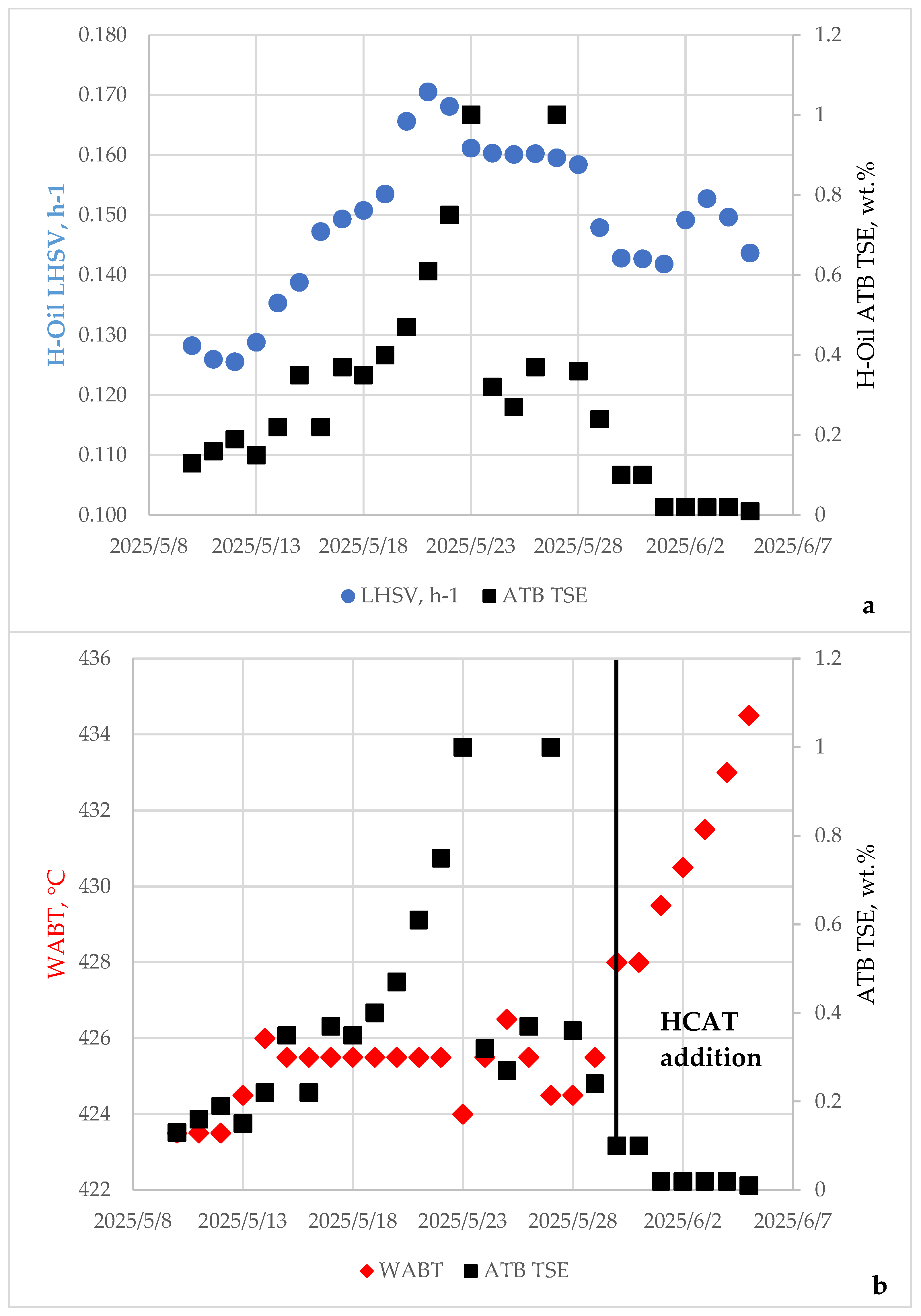 Processes 13 03486 g008
