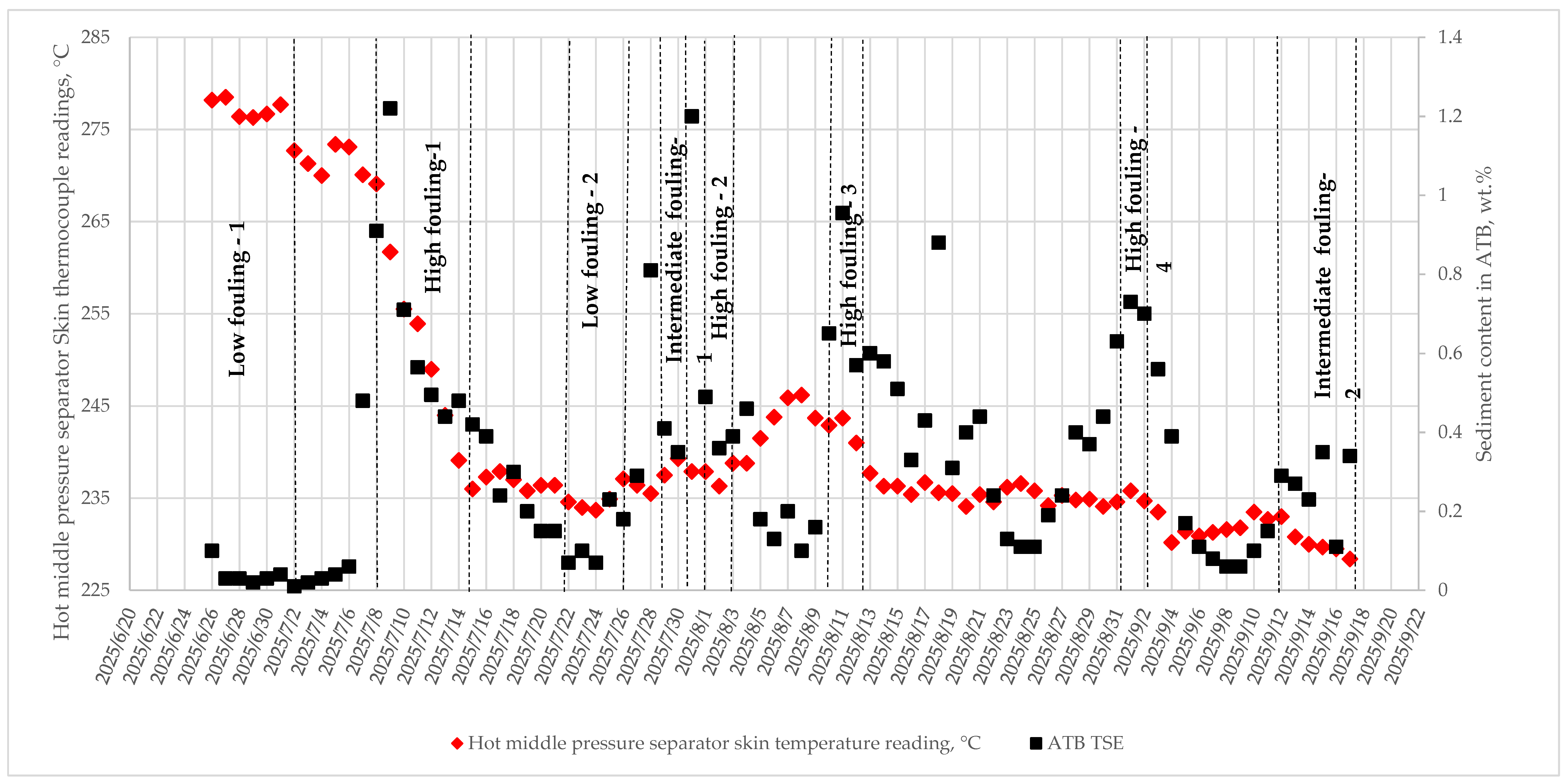 Processes 13 03486 g009