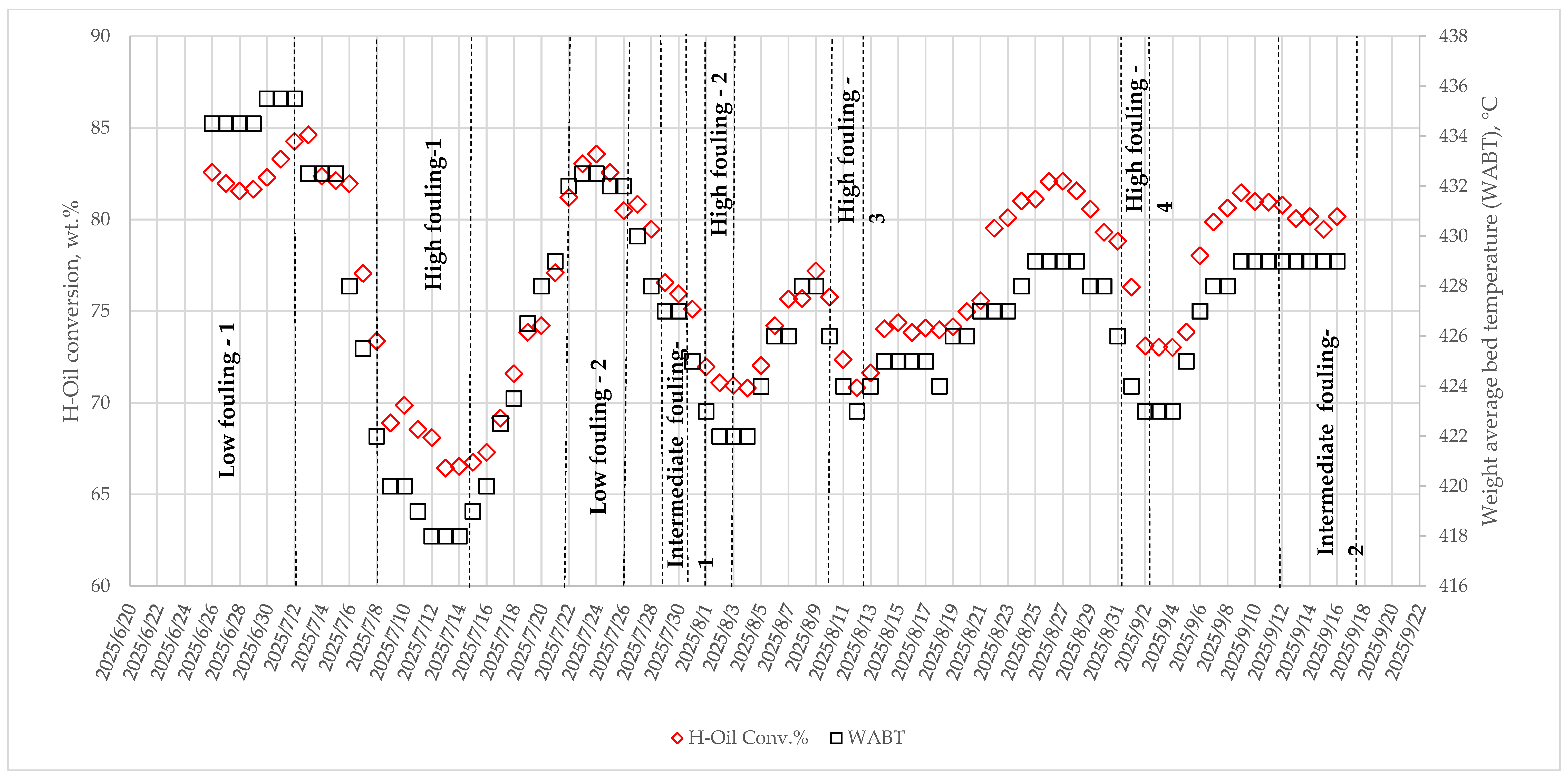 Processes 13 03486 g010
