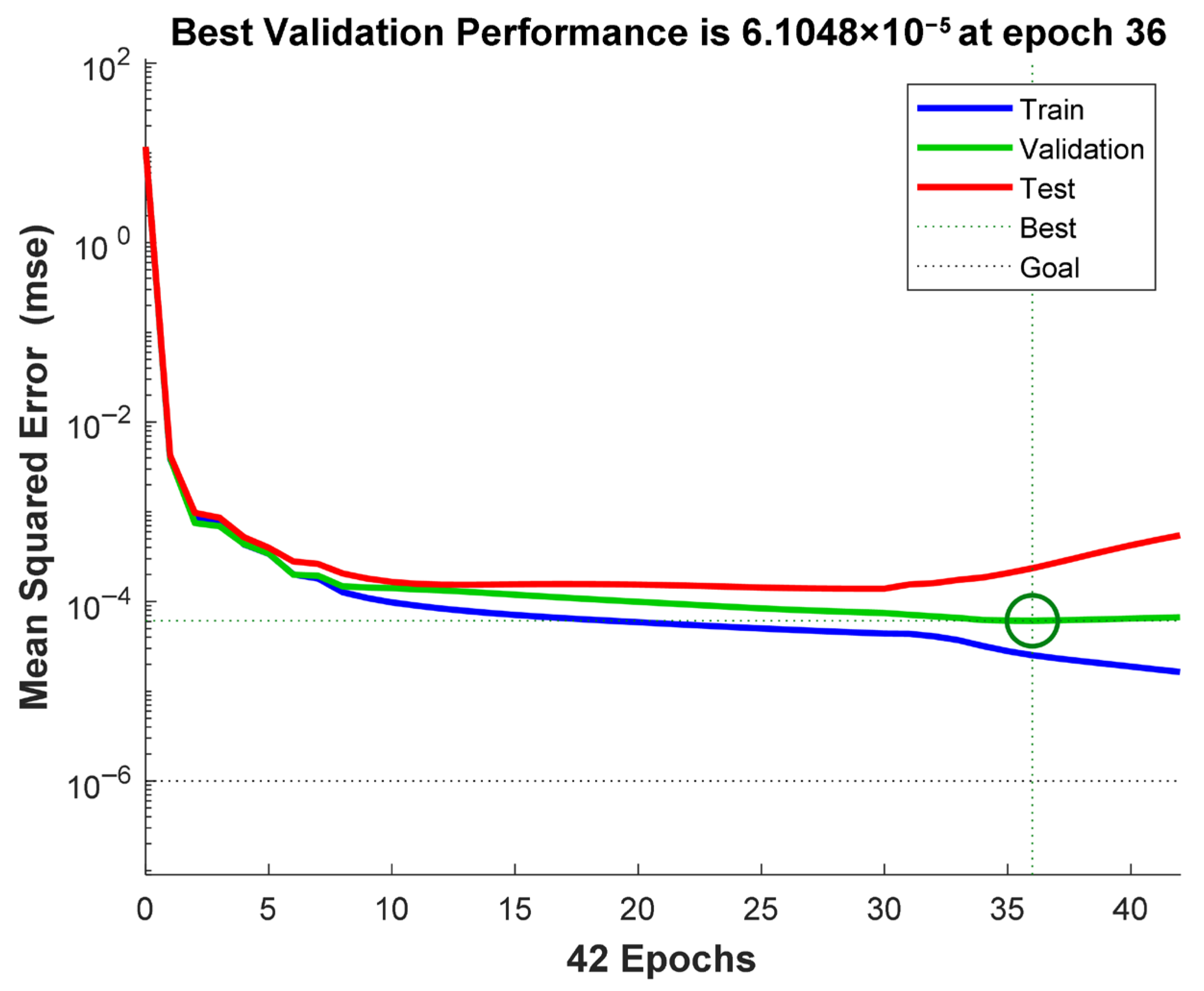 Processes 13 03486 g011