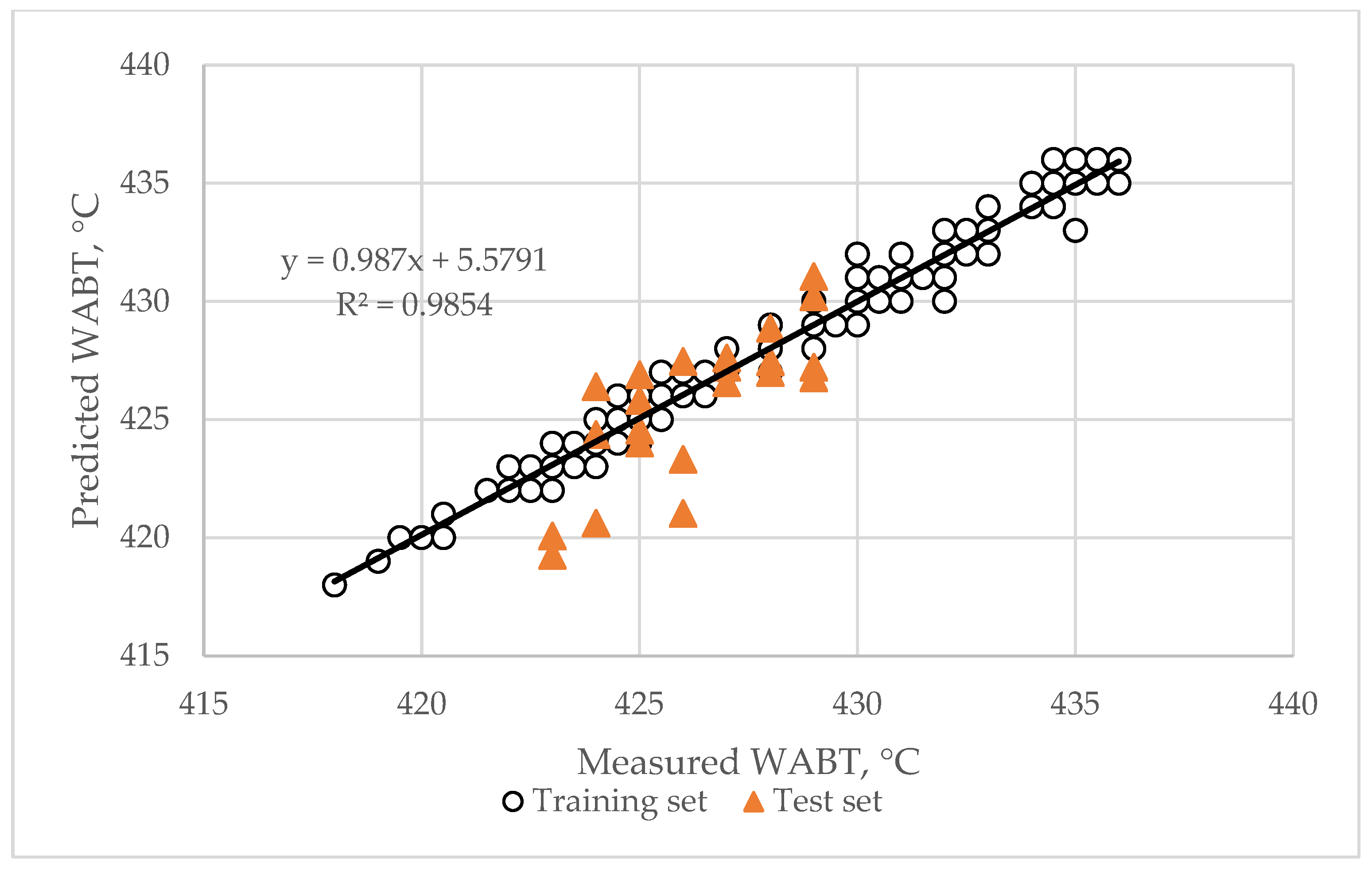 Processes 13 03486 g013